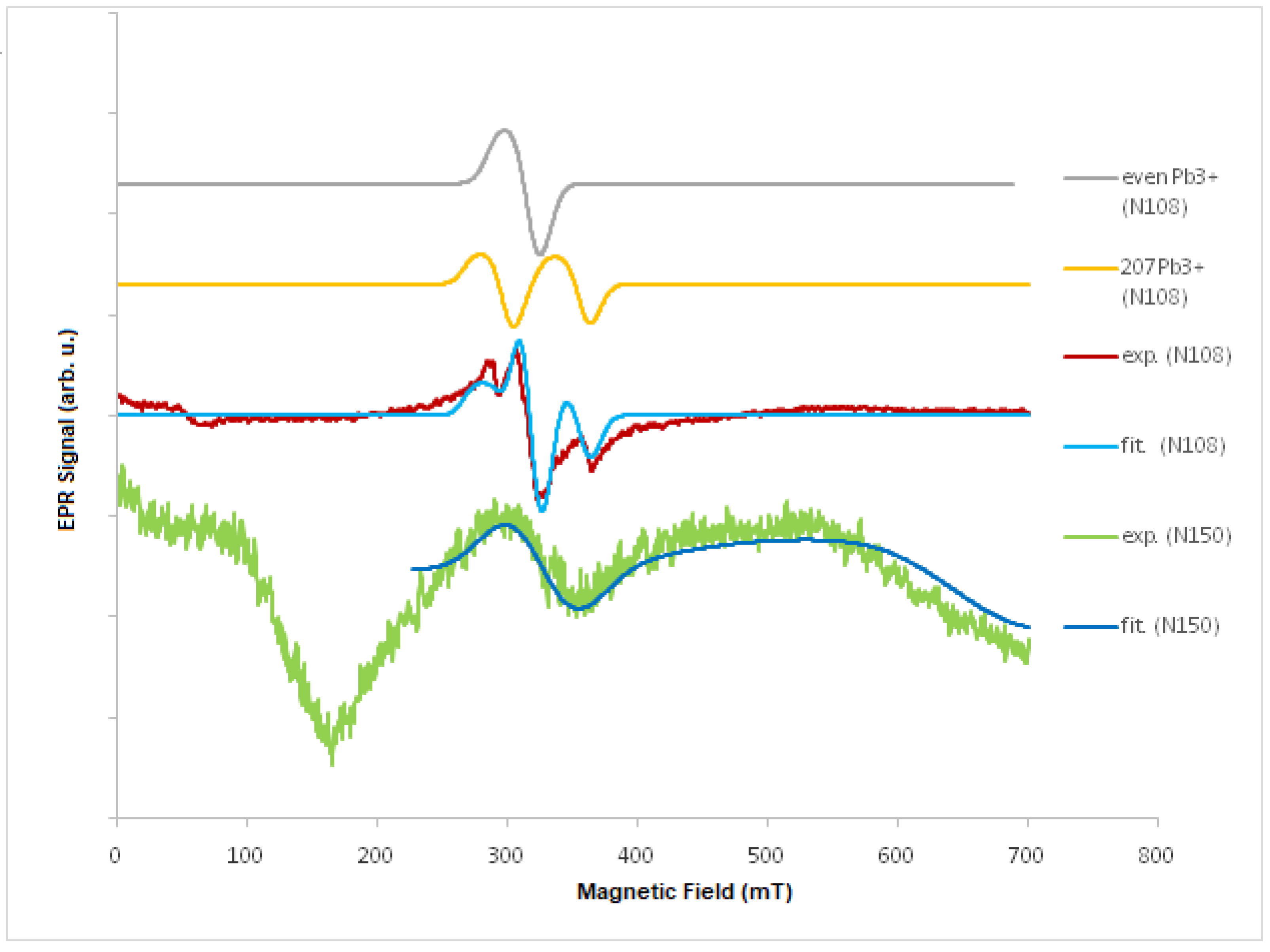 Molecules 27 04381 g002