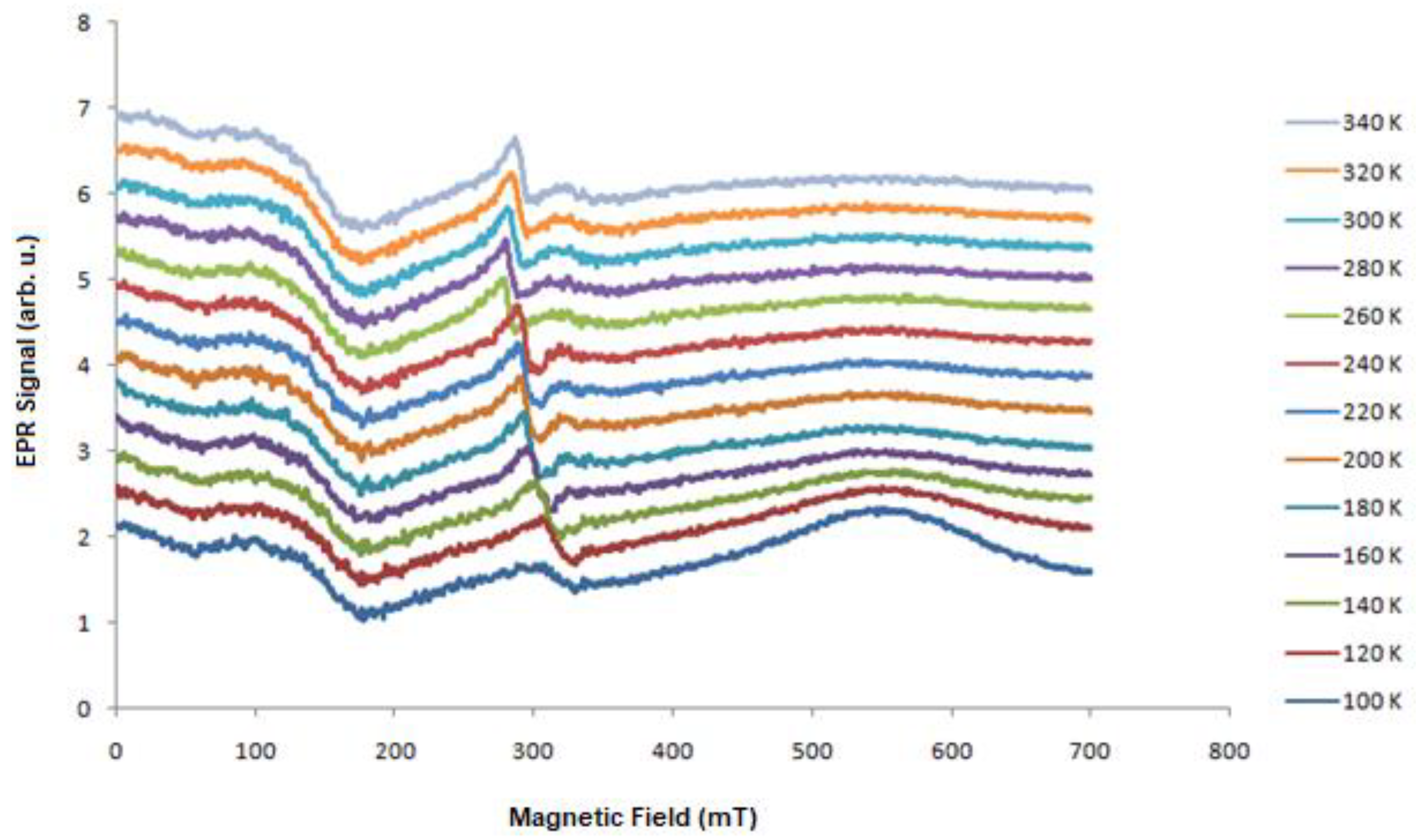 Molecules 27 04381 g005