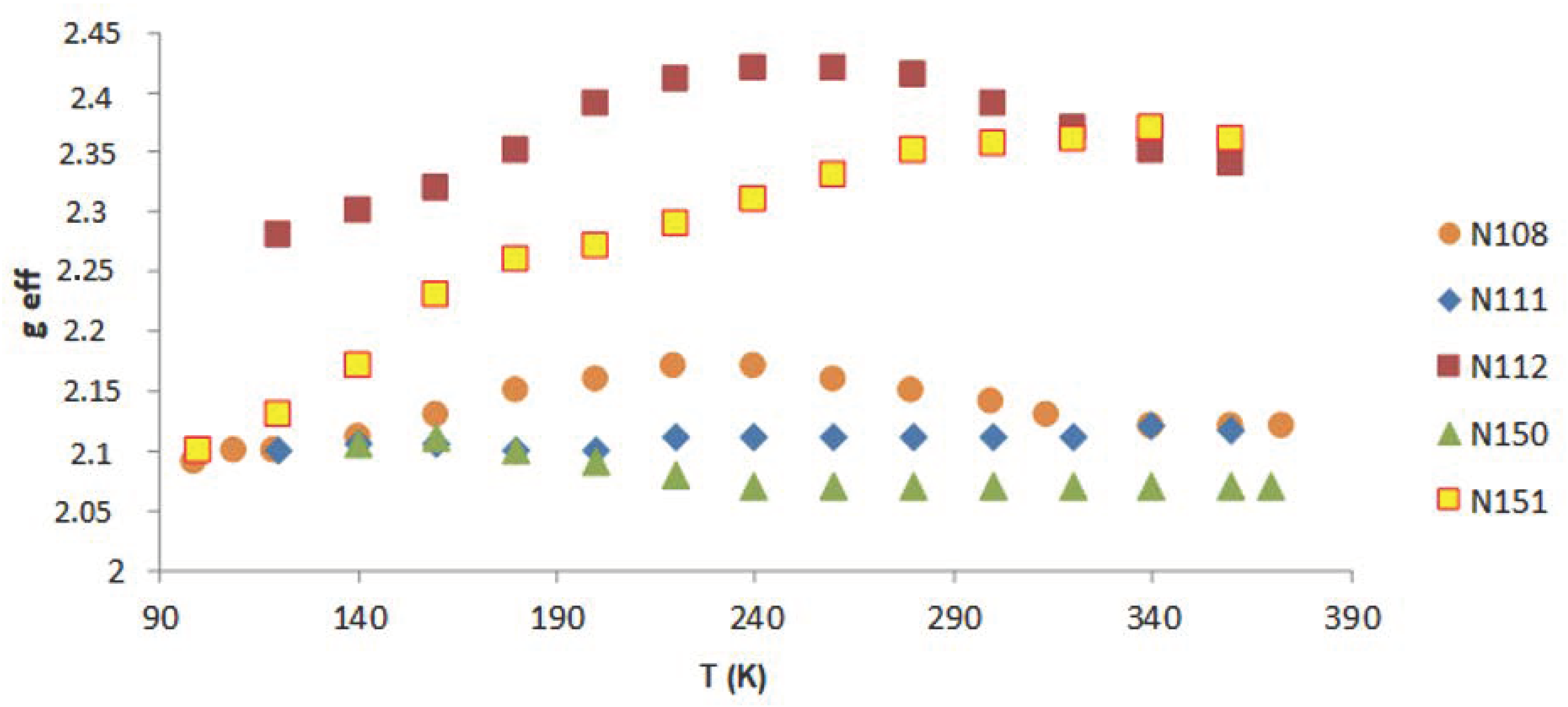 Molecules 27 04381 g007