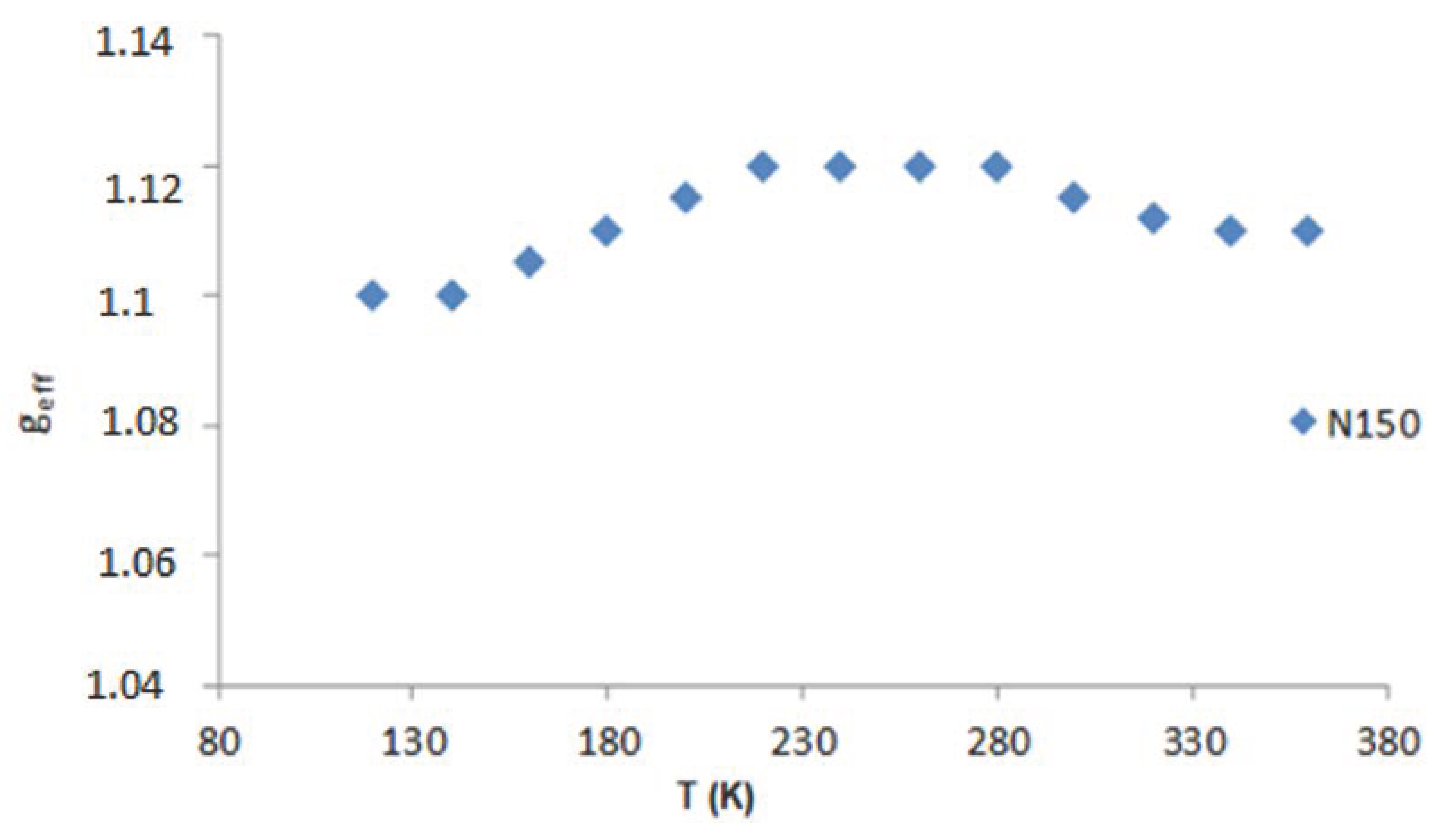 Molecules 27 04381 g008