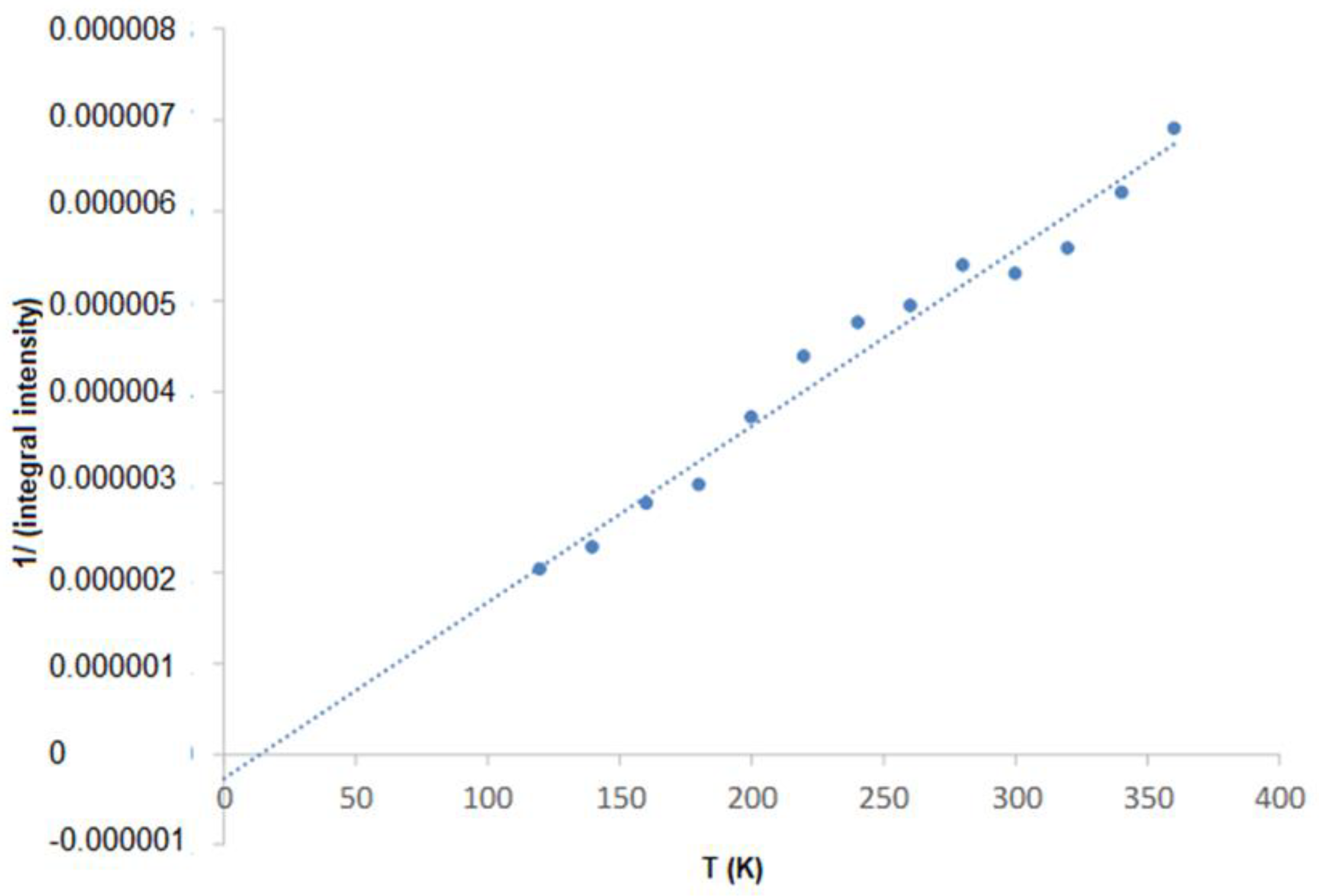 Molecules 27 04381 g009