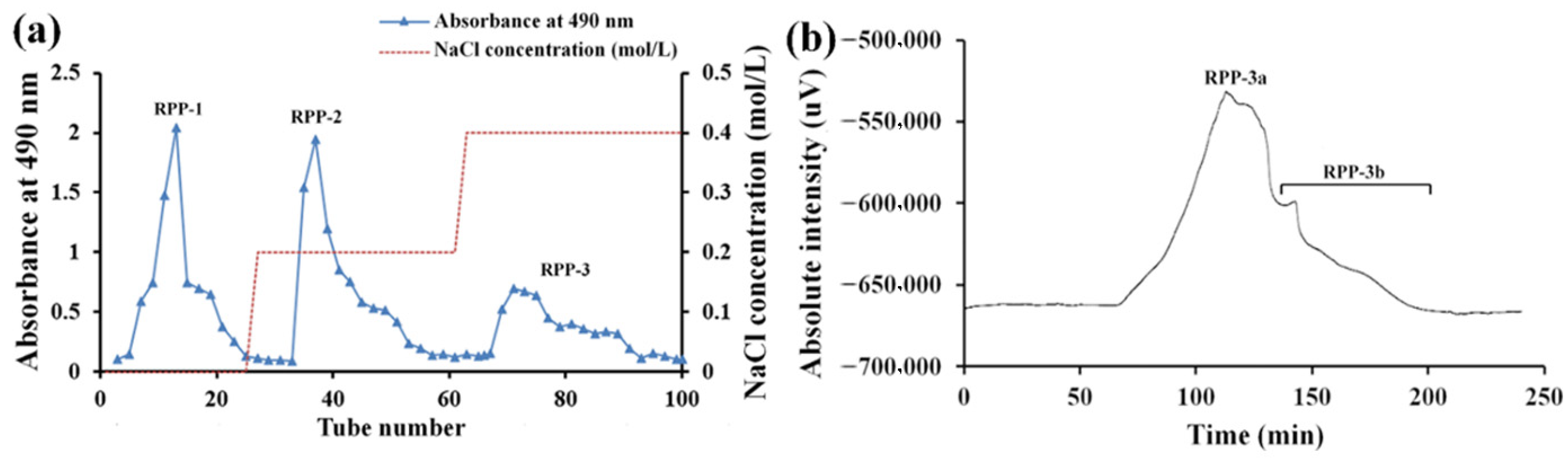 Molecules 27 04385 g001 550