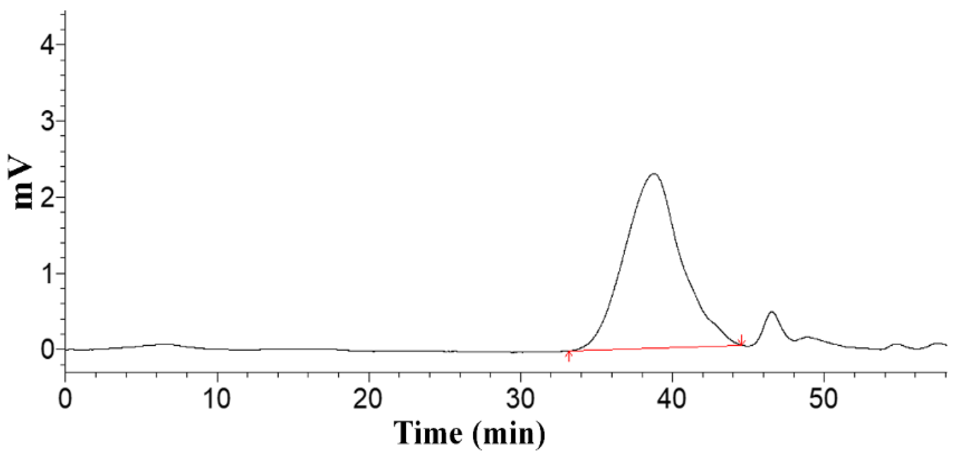 Molecules 27 04385 g002 550