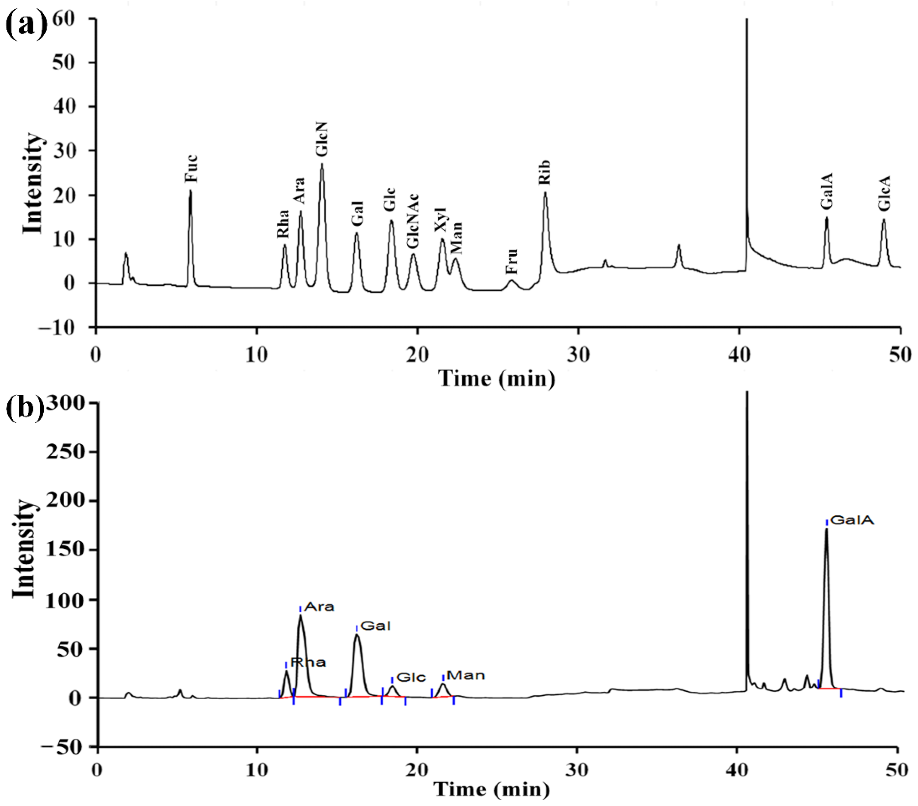 Molecules 27 04385 g004 550