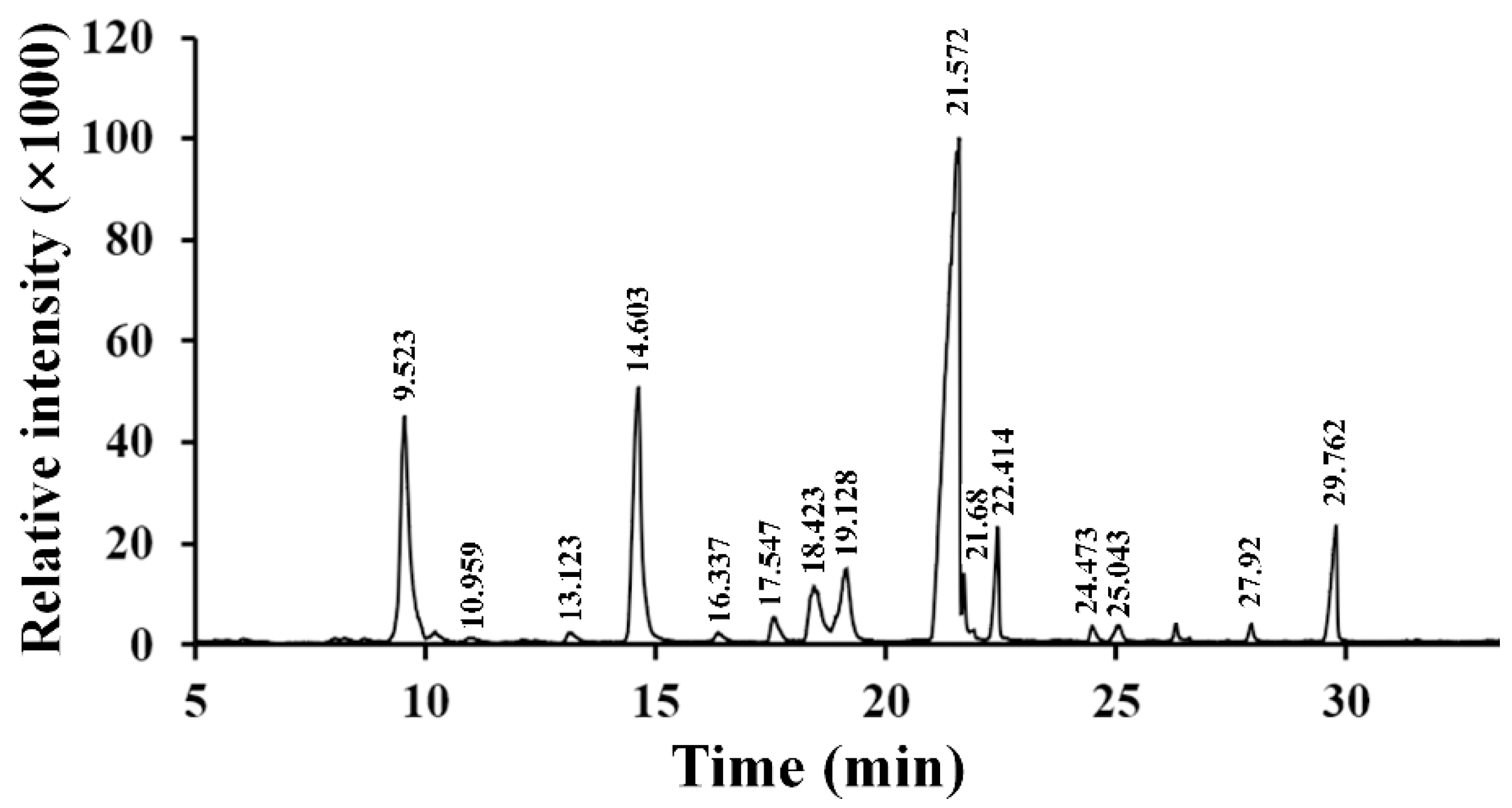 Molecules 27 04385 g005 550
