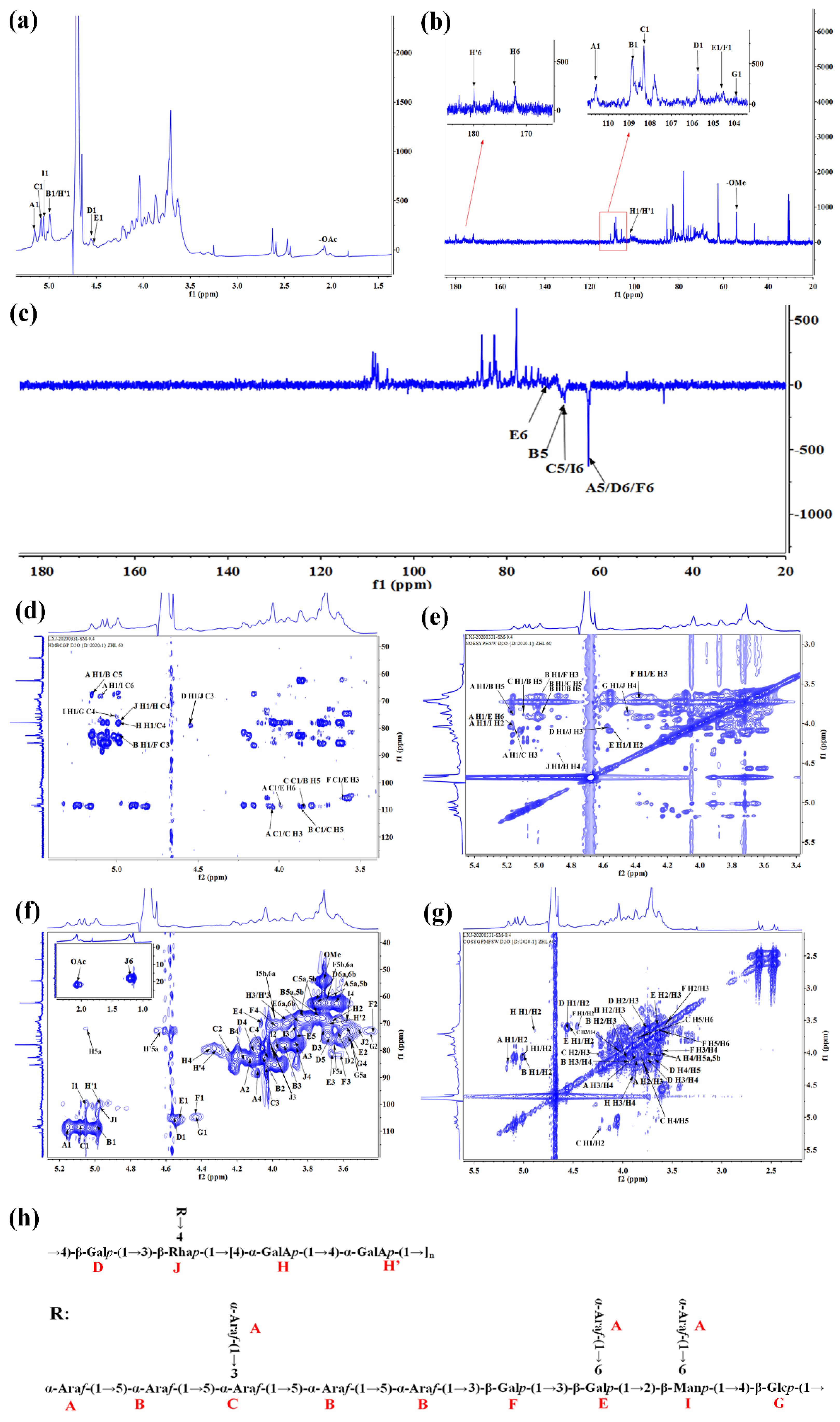 Molecules 27 04385 g006 550