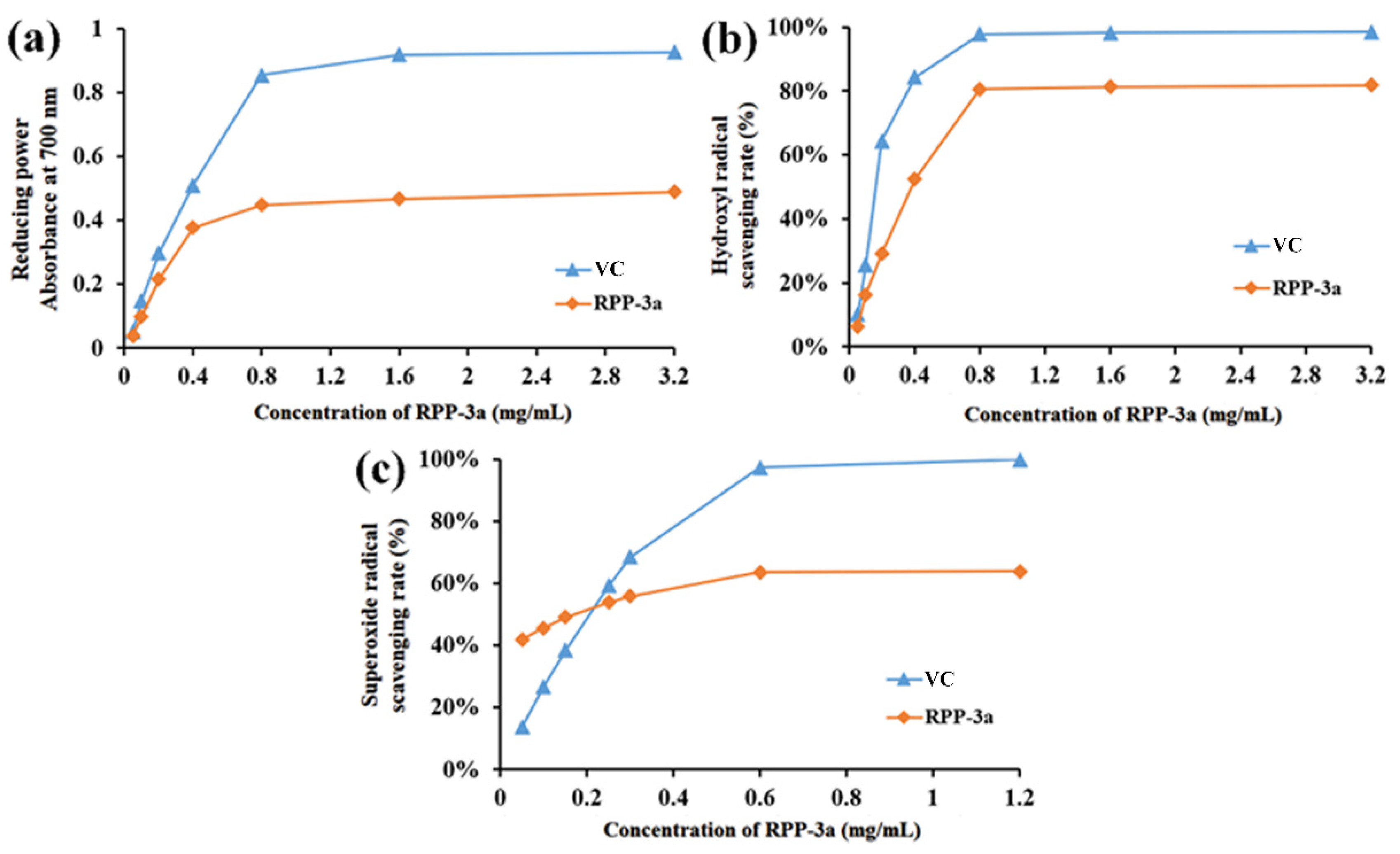 Molecules 27 04385 g007 550