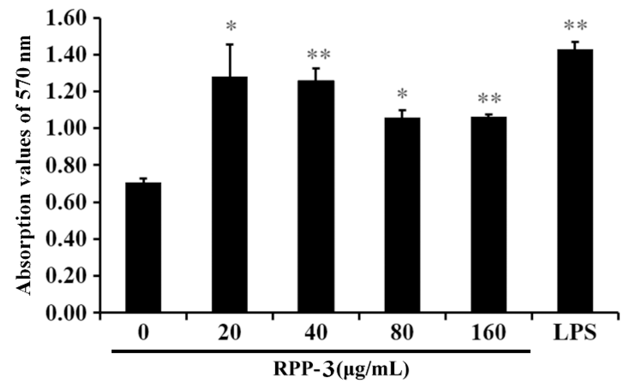 Molecules 27 04385 g008 550