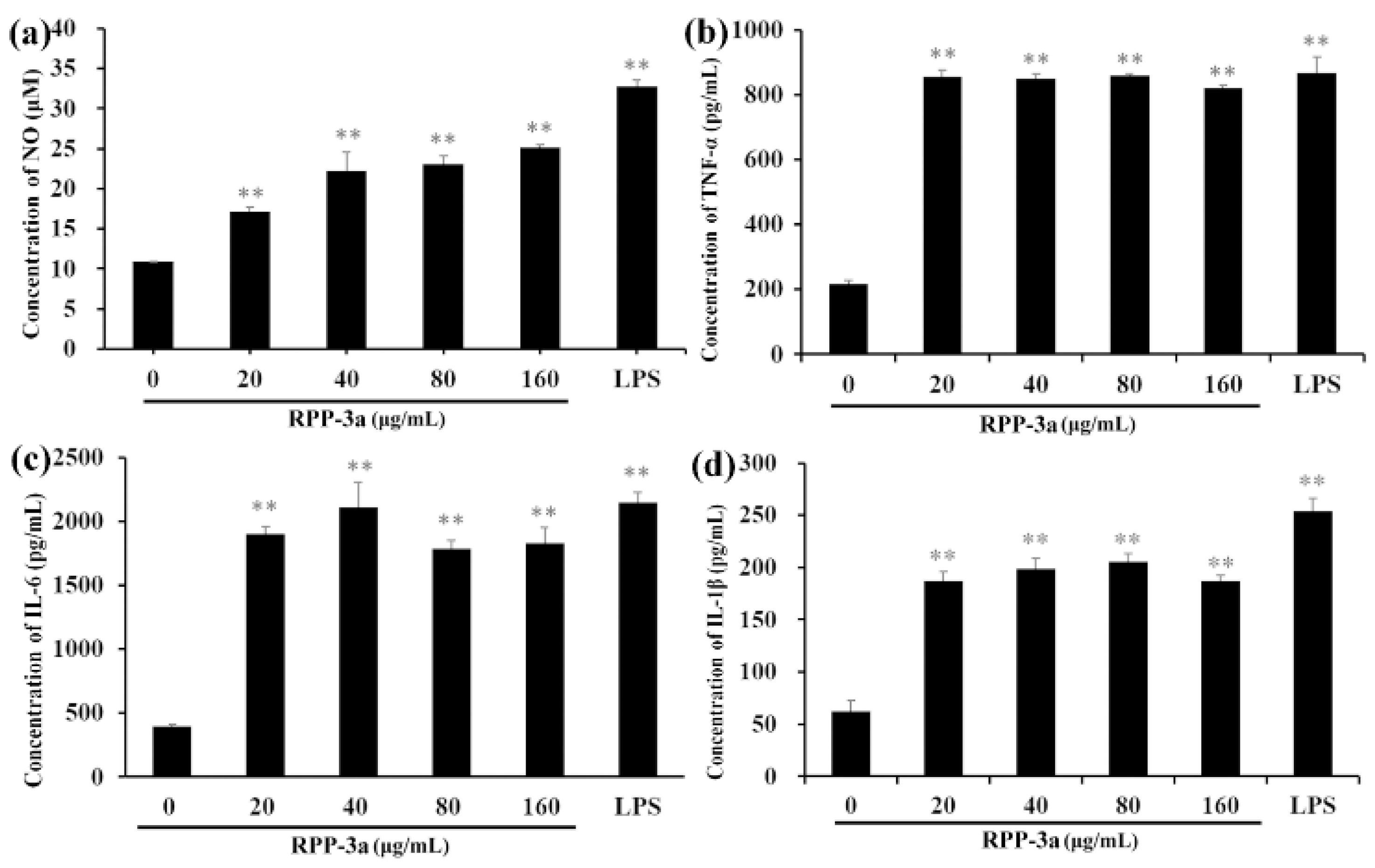 Molecules 27 04385 g009 550