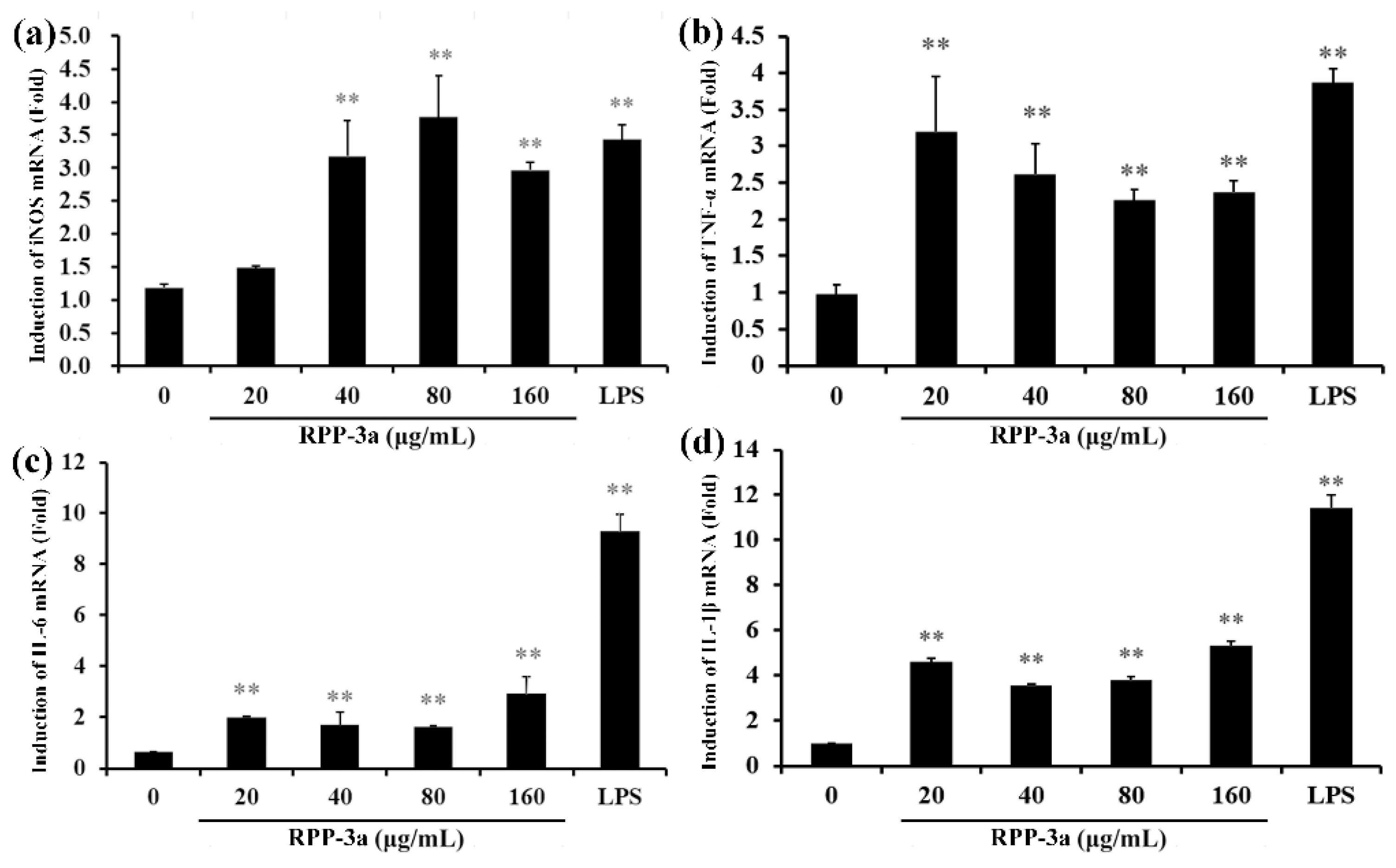 Molecules 27 04385 g010 550