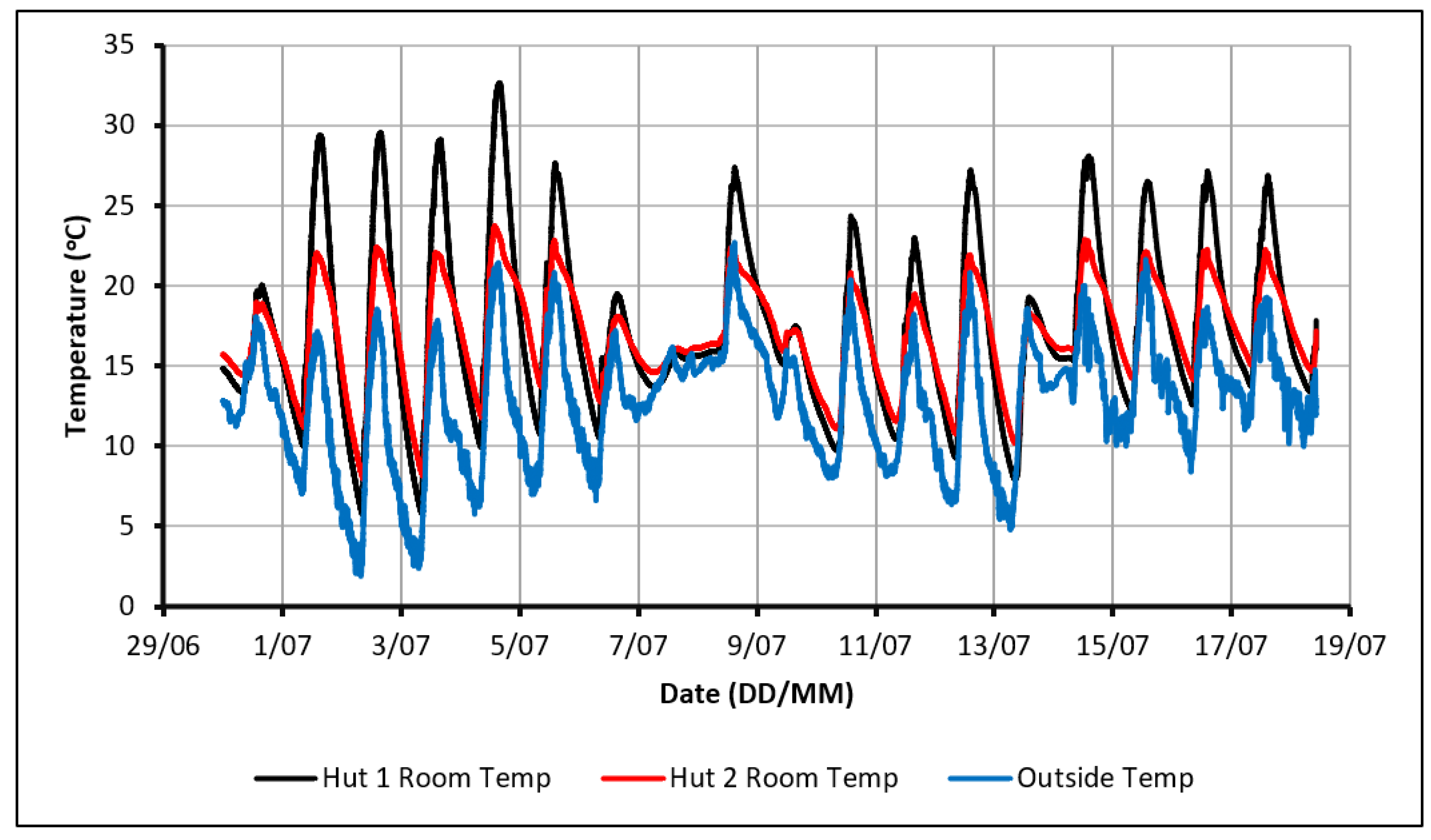 Molecules 27 04386 g002 550