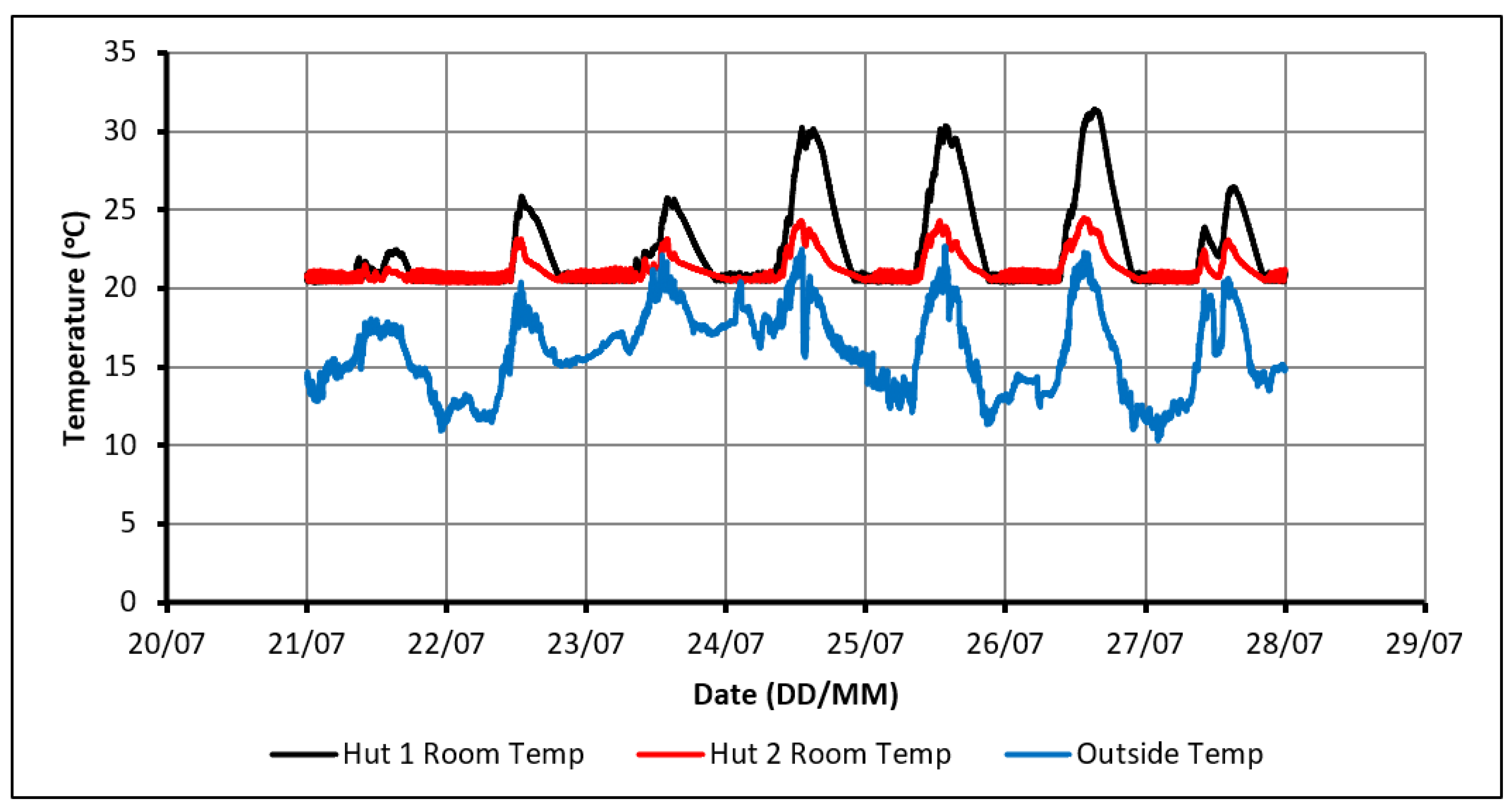 Molecules 27 04386 g003 550