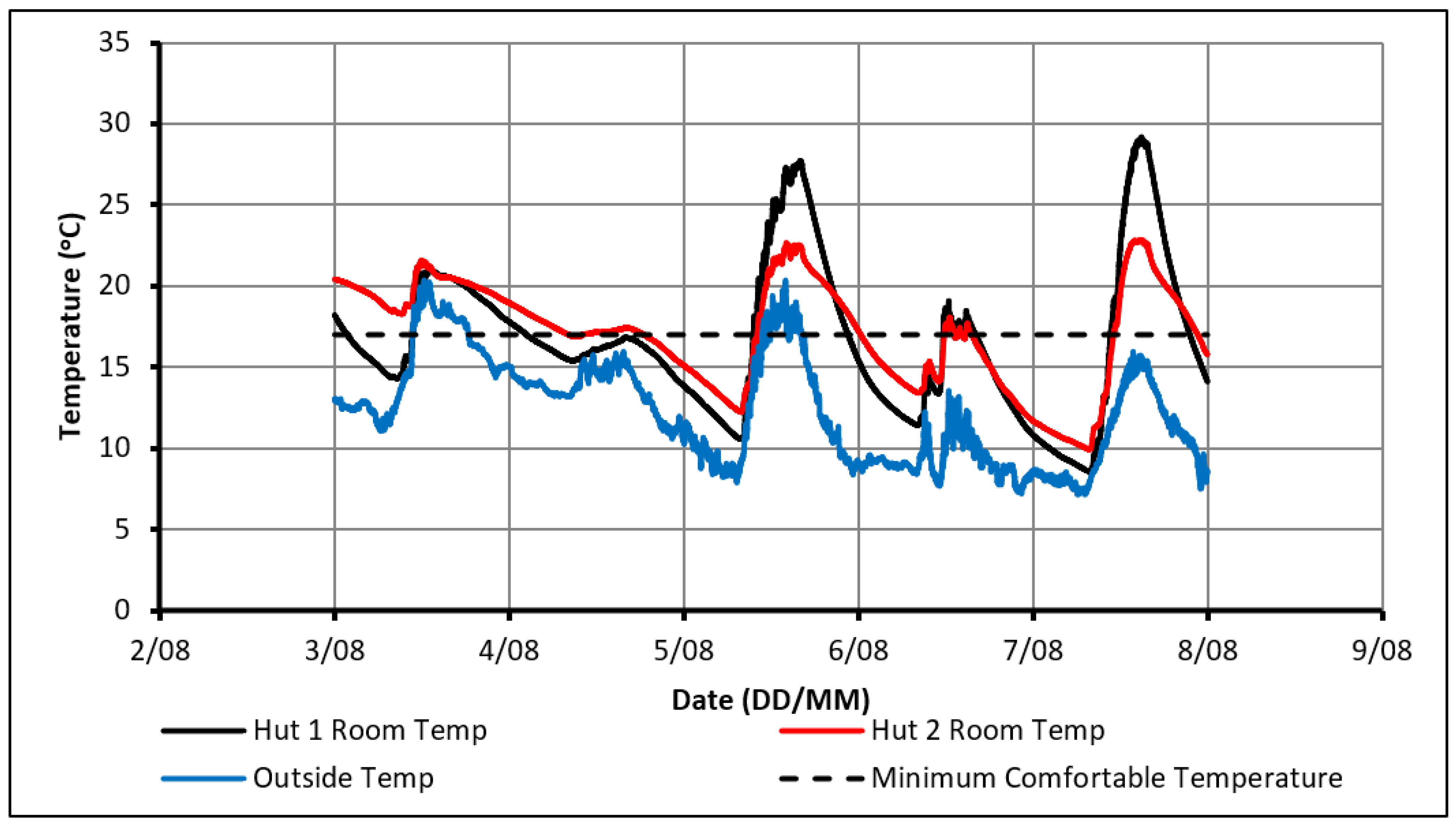 Molecules 27 04386 g005 550