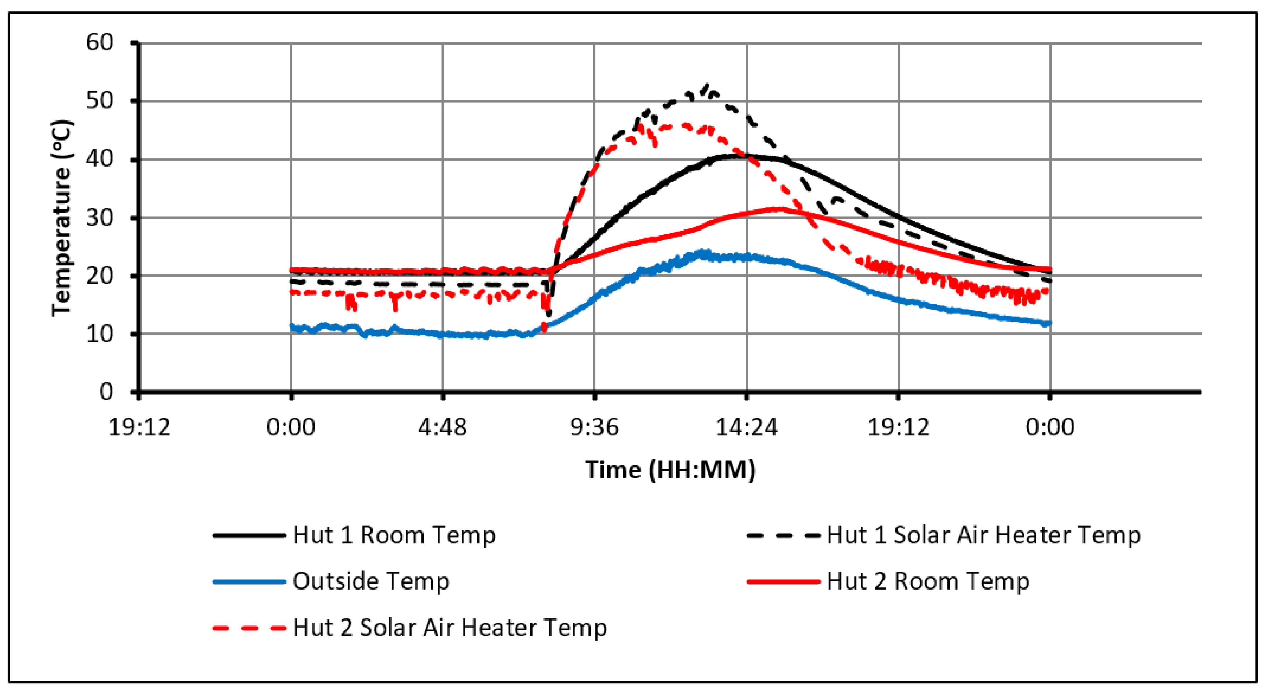 Molecules 27 04386 g007 550