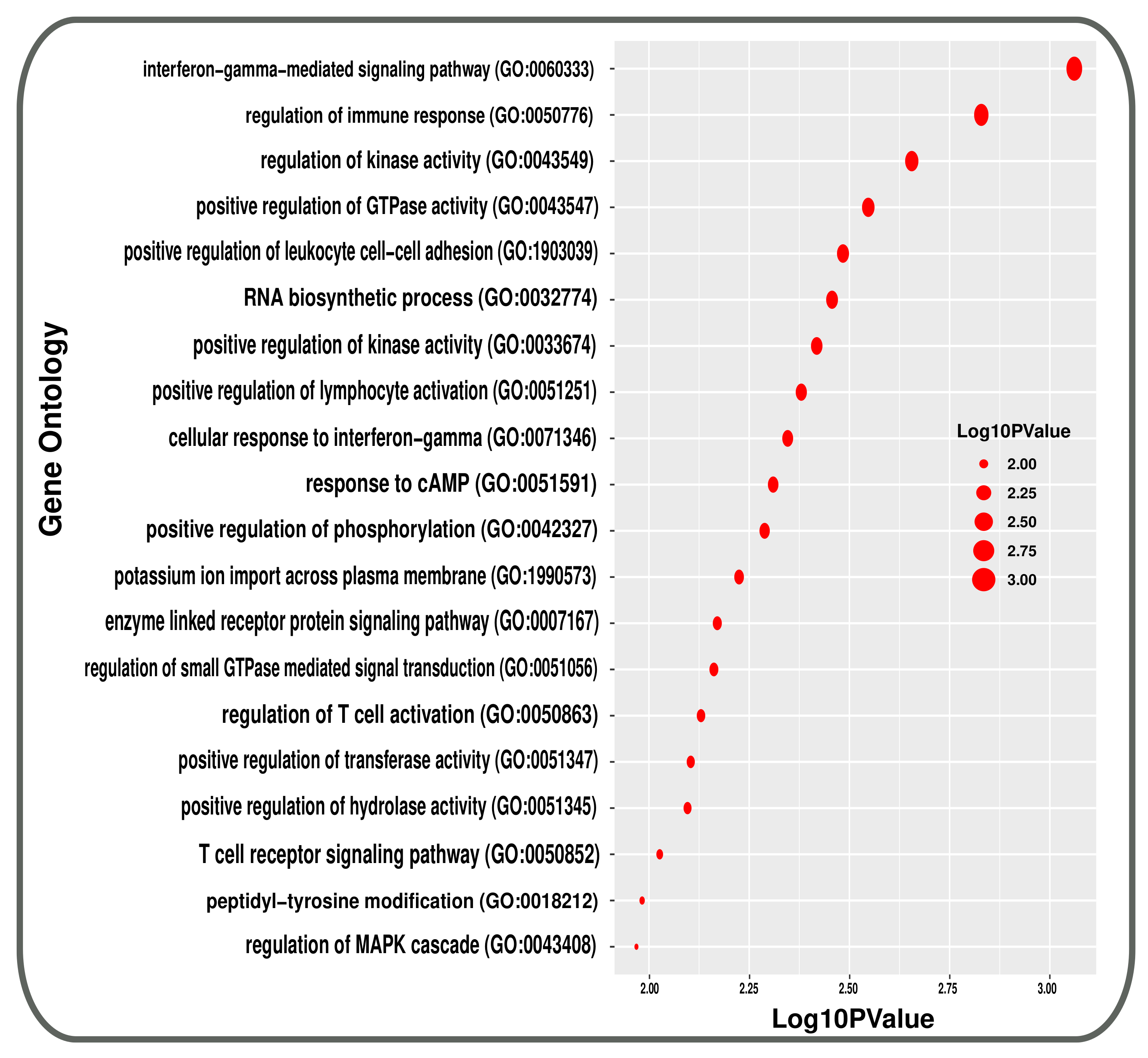 Molecules 27 04390 g005