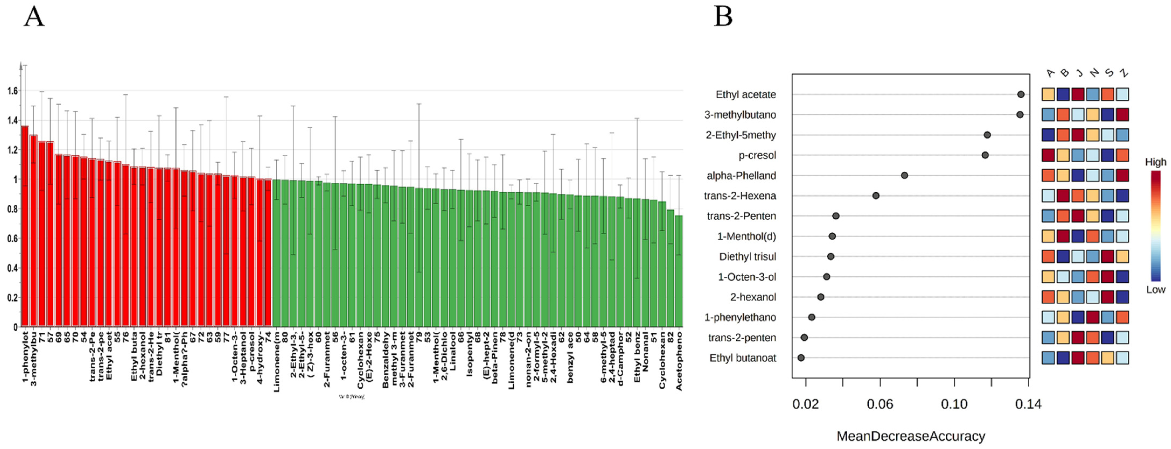 Molecules 27 04393 g004