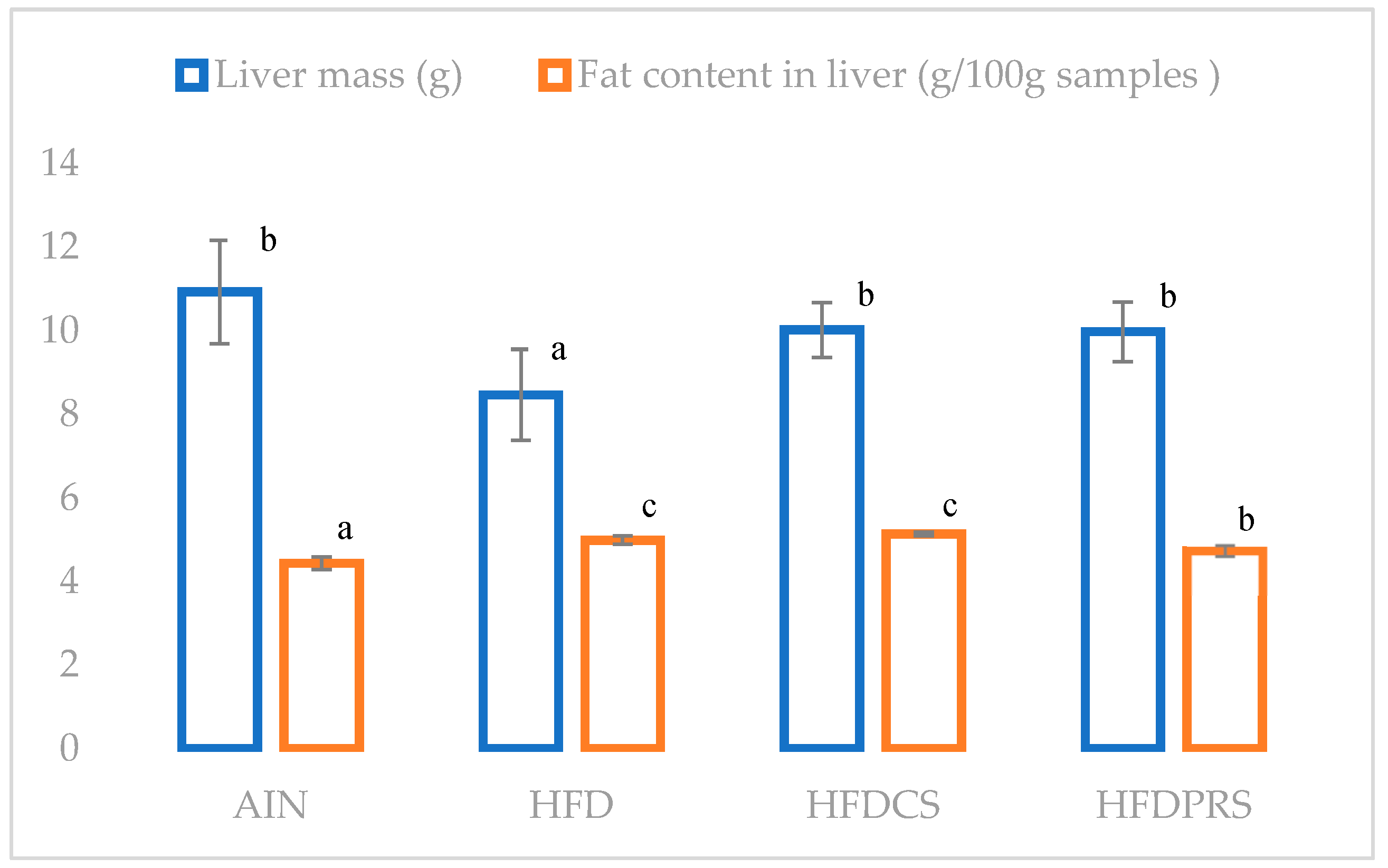 Molecules 27 04394 g001 Molecules 27 04394 g001