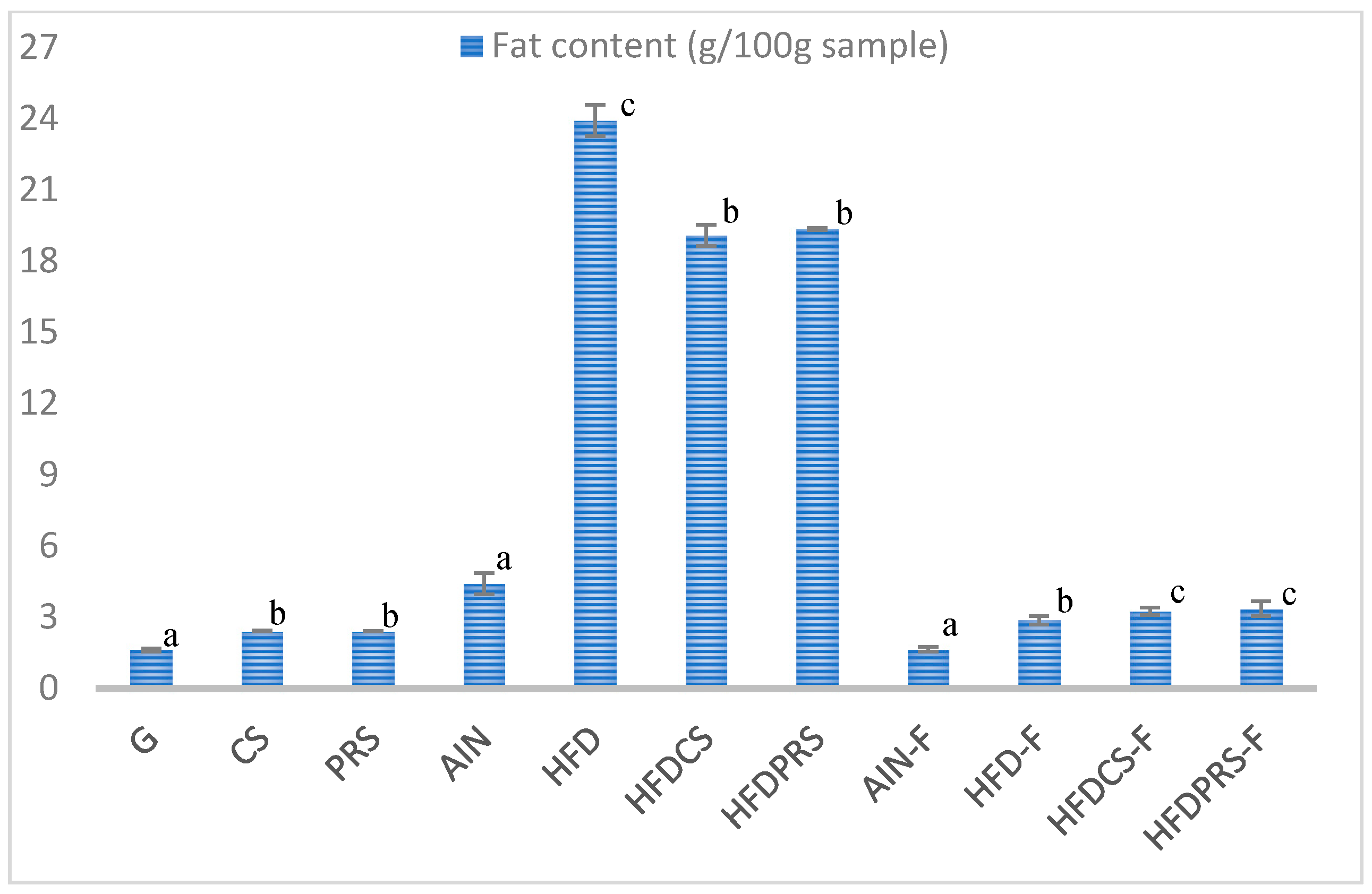 Molecules 27 04394 g002 Molecules 27 04394 g002