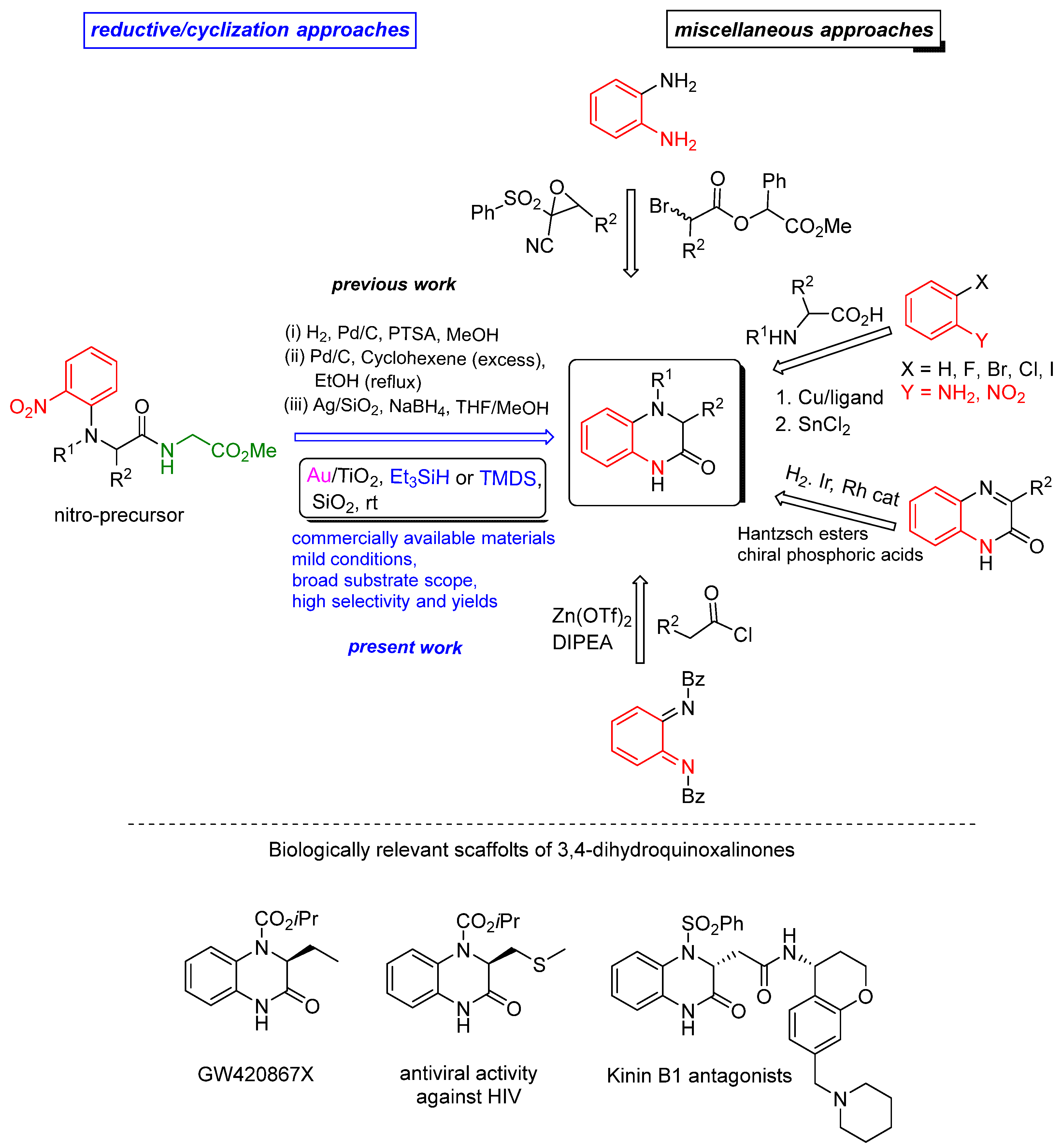 Molecules 27 04395 sch002 Molecules 27 04395 sch002
