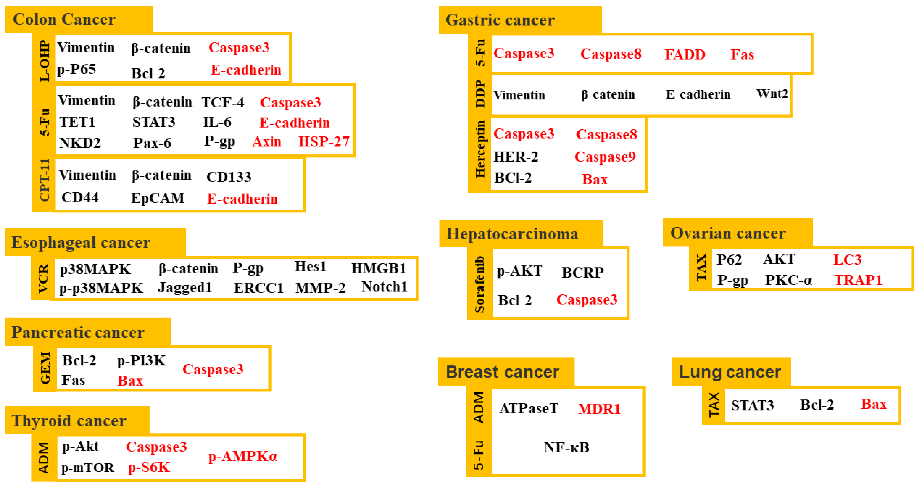 A Comprehensive Review on the Benefits and Problems of
