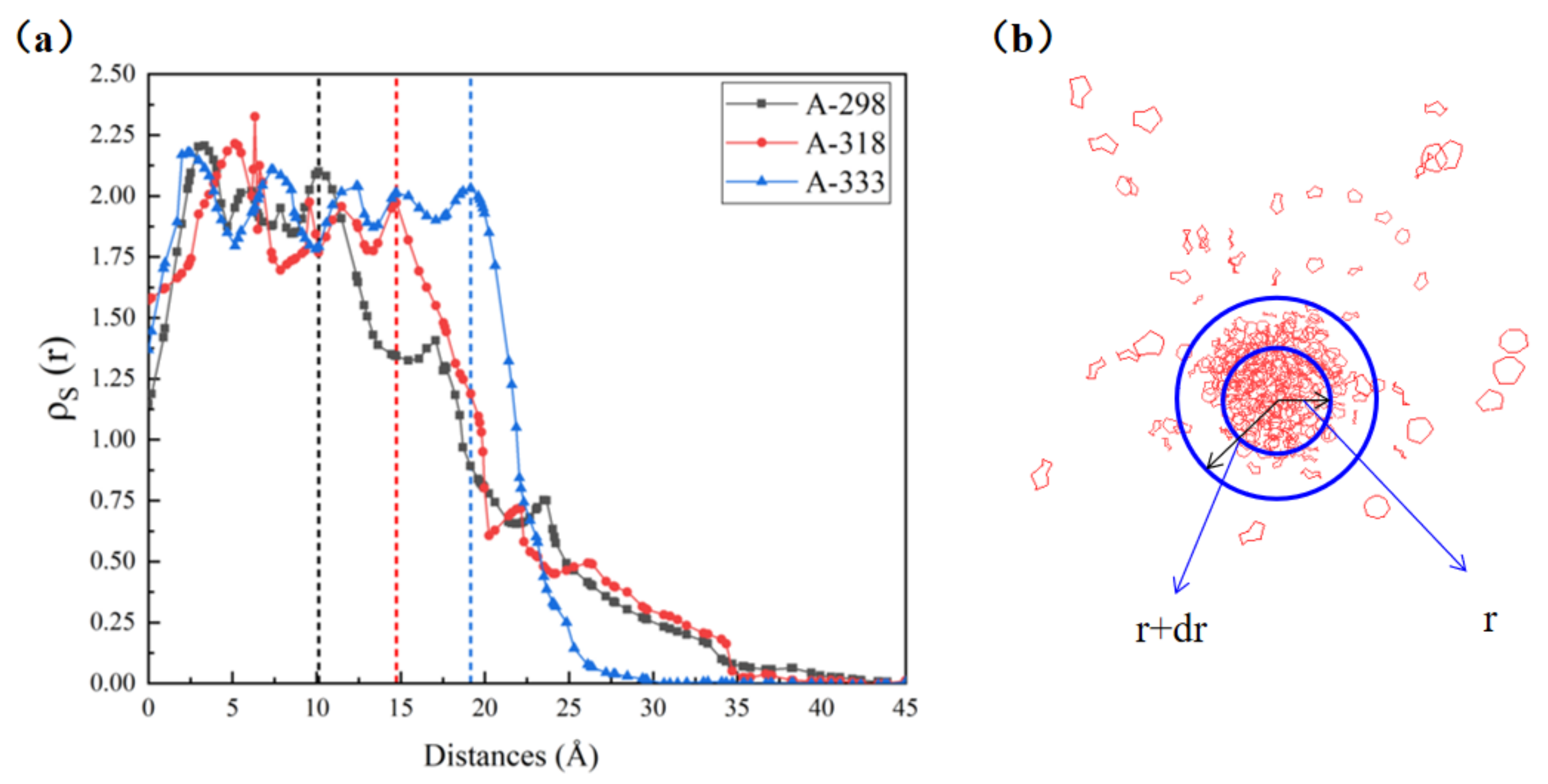 Molecules 27 04402 g004