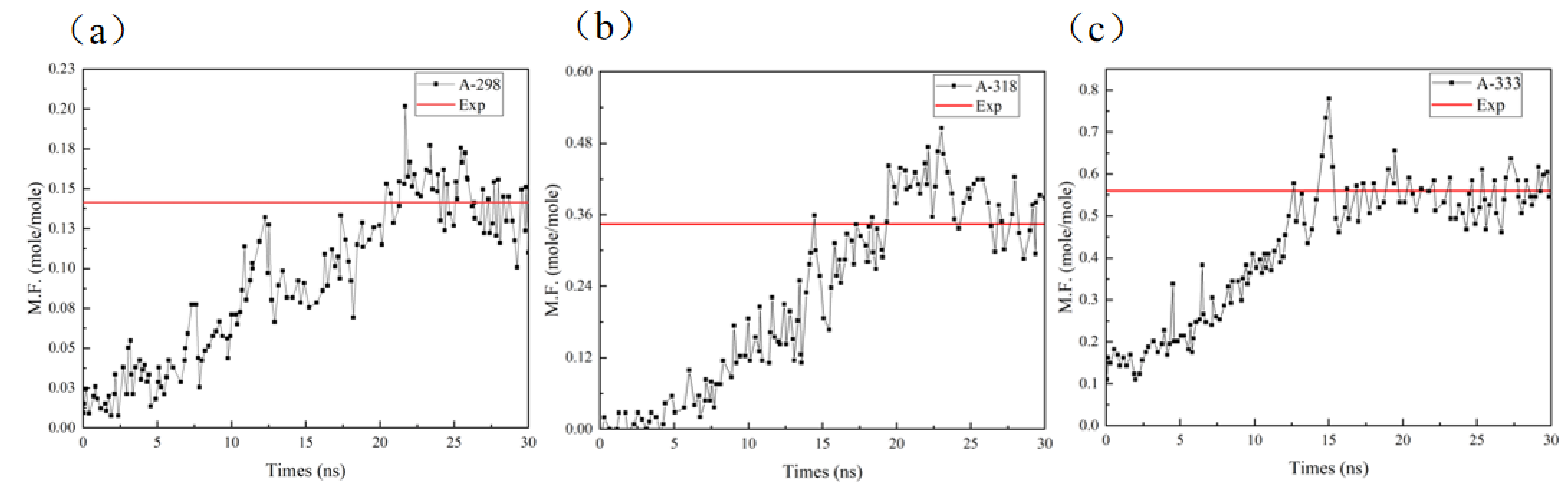 Molecules 27 04402 g005