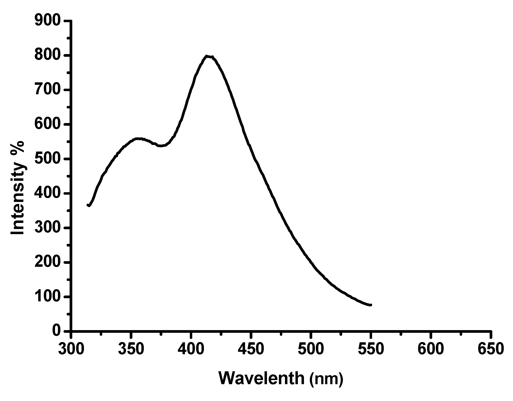 Molecules 27 04406 g005 550