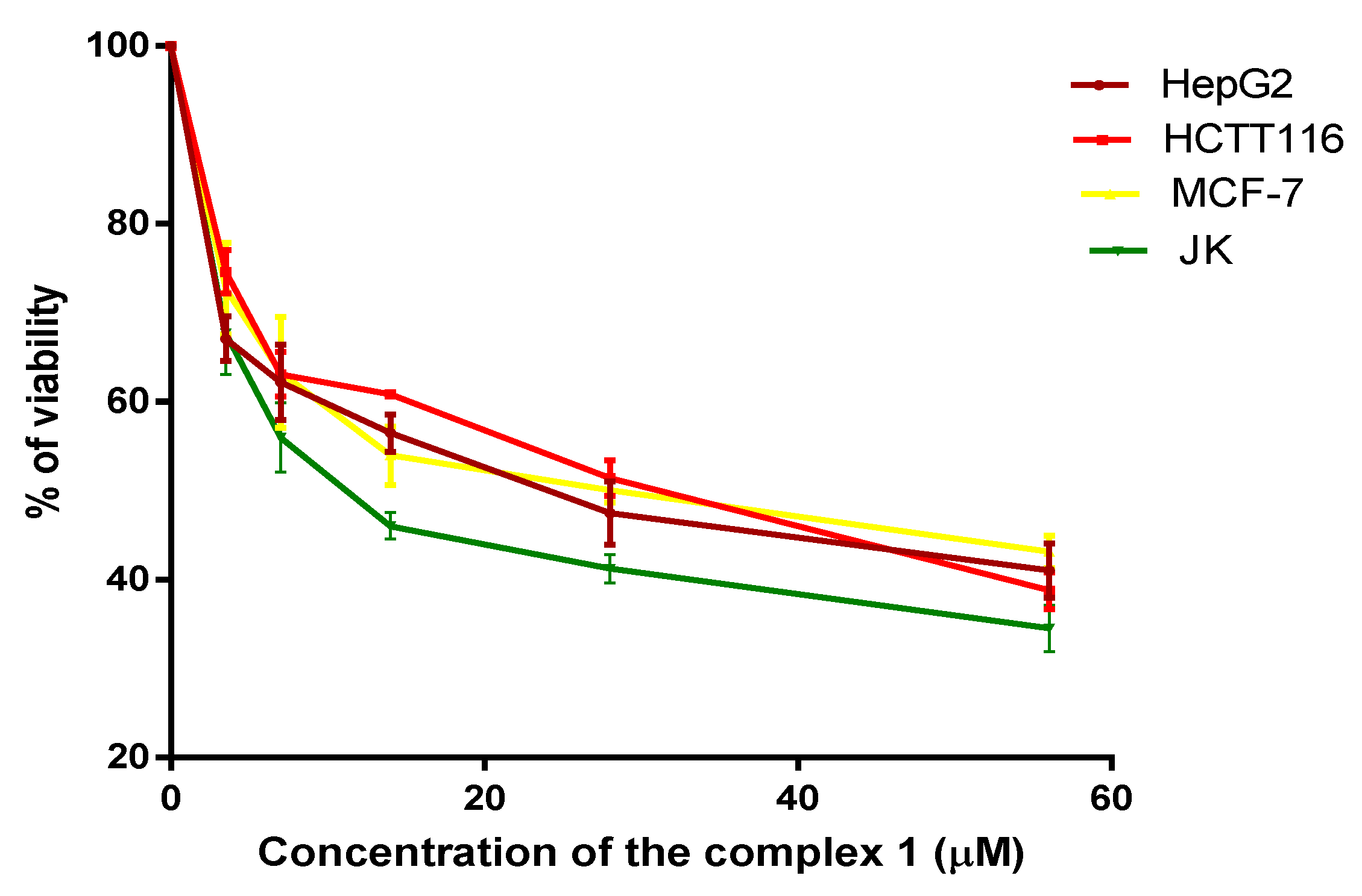 Molecules 27 04406 g006 550