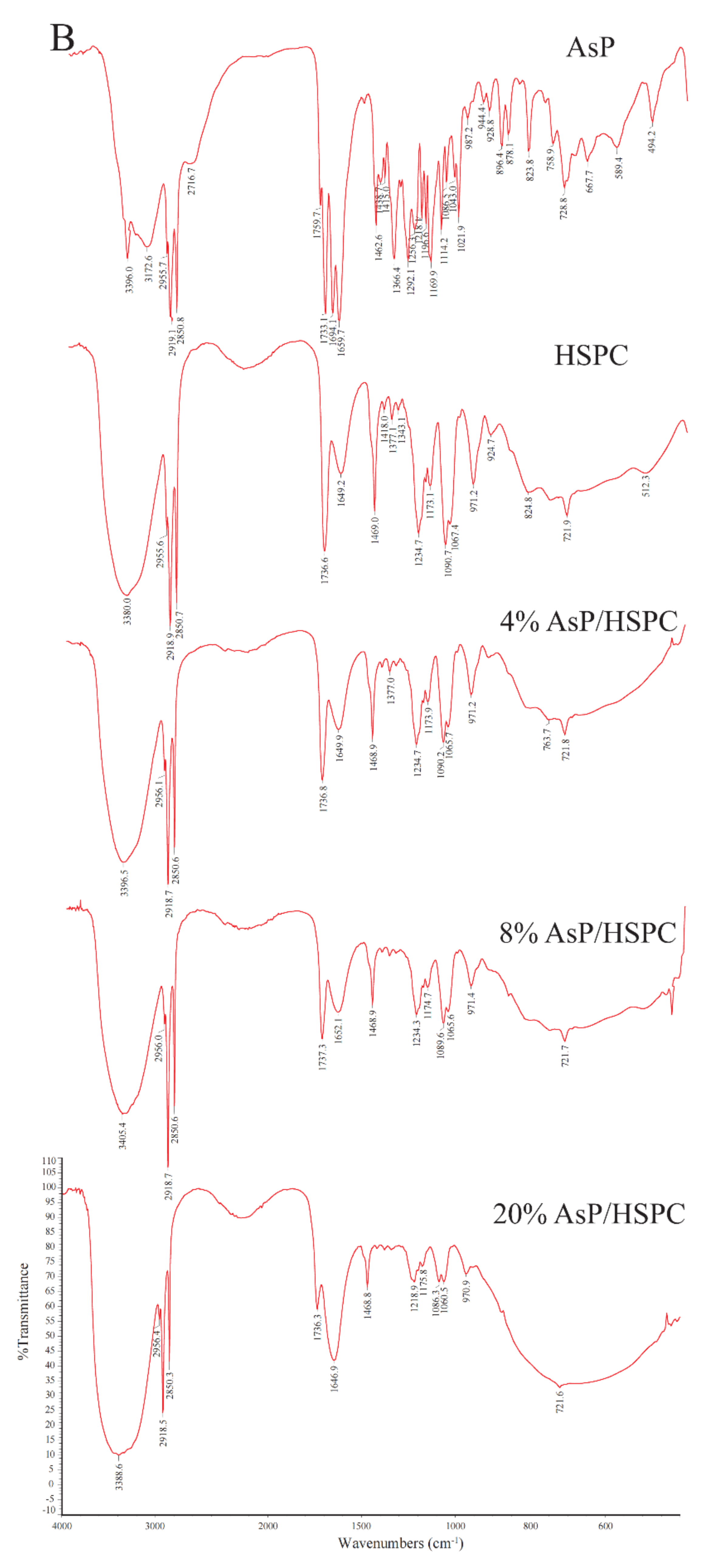 Molecules 27 04408 g006b 550