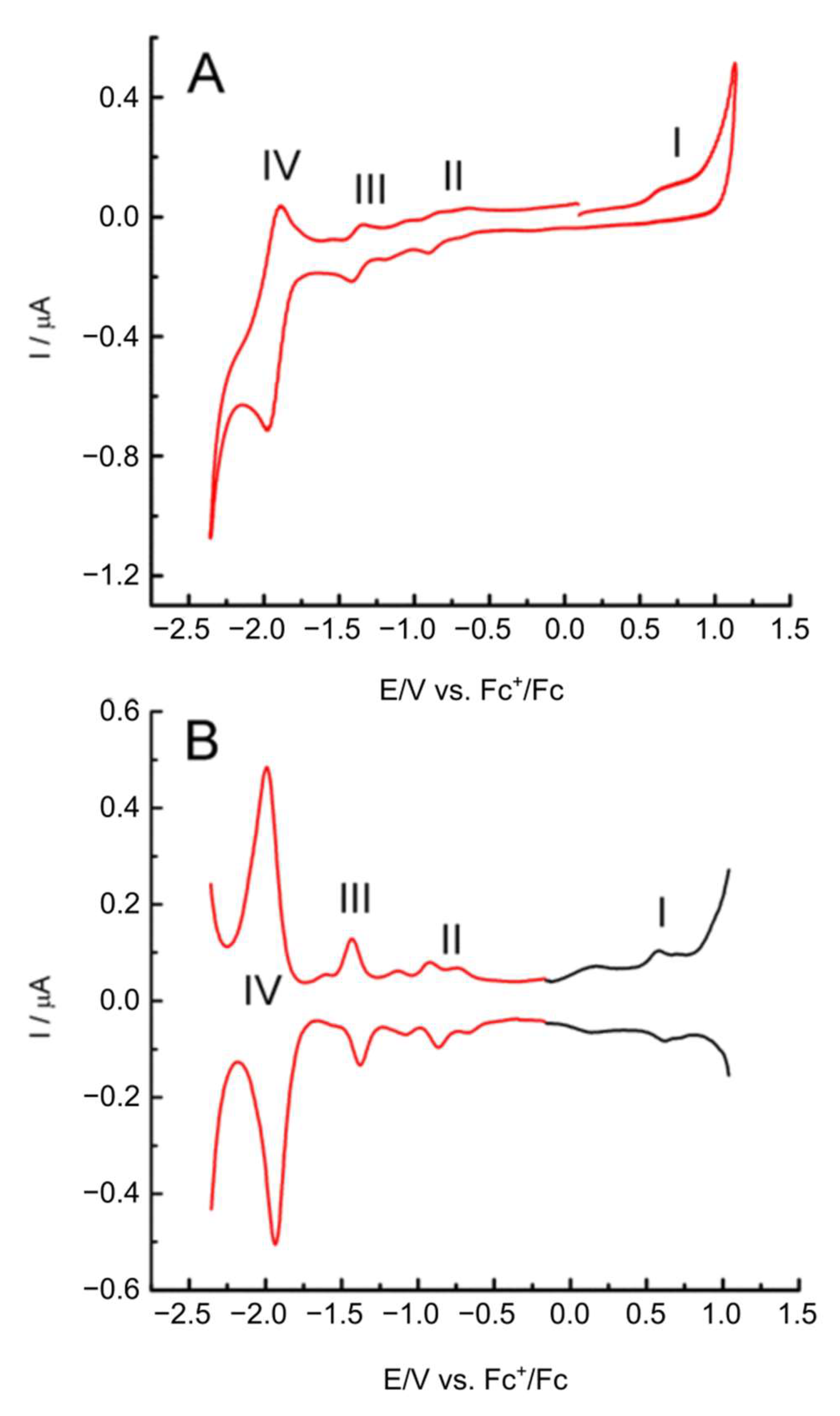 Molecules 27 04409 g002
