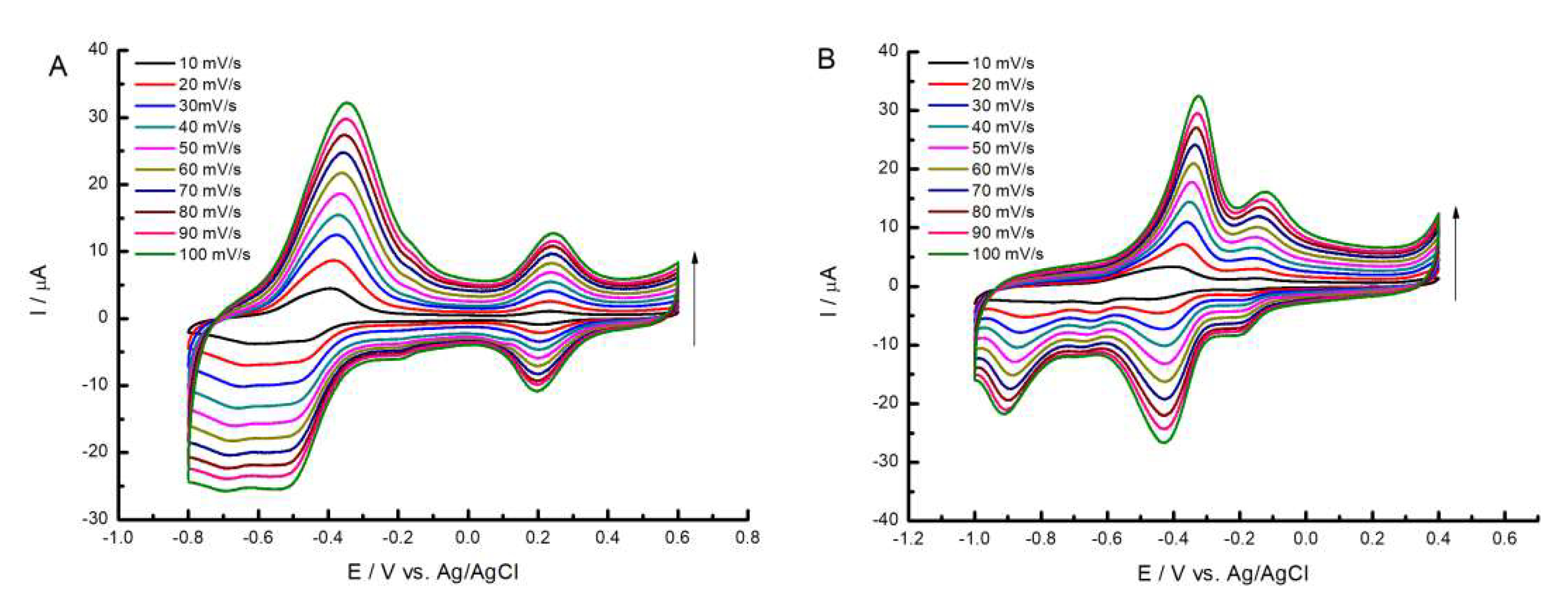 Molecules 27 04409 g005