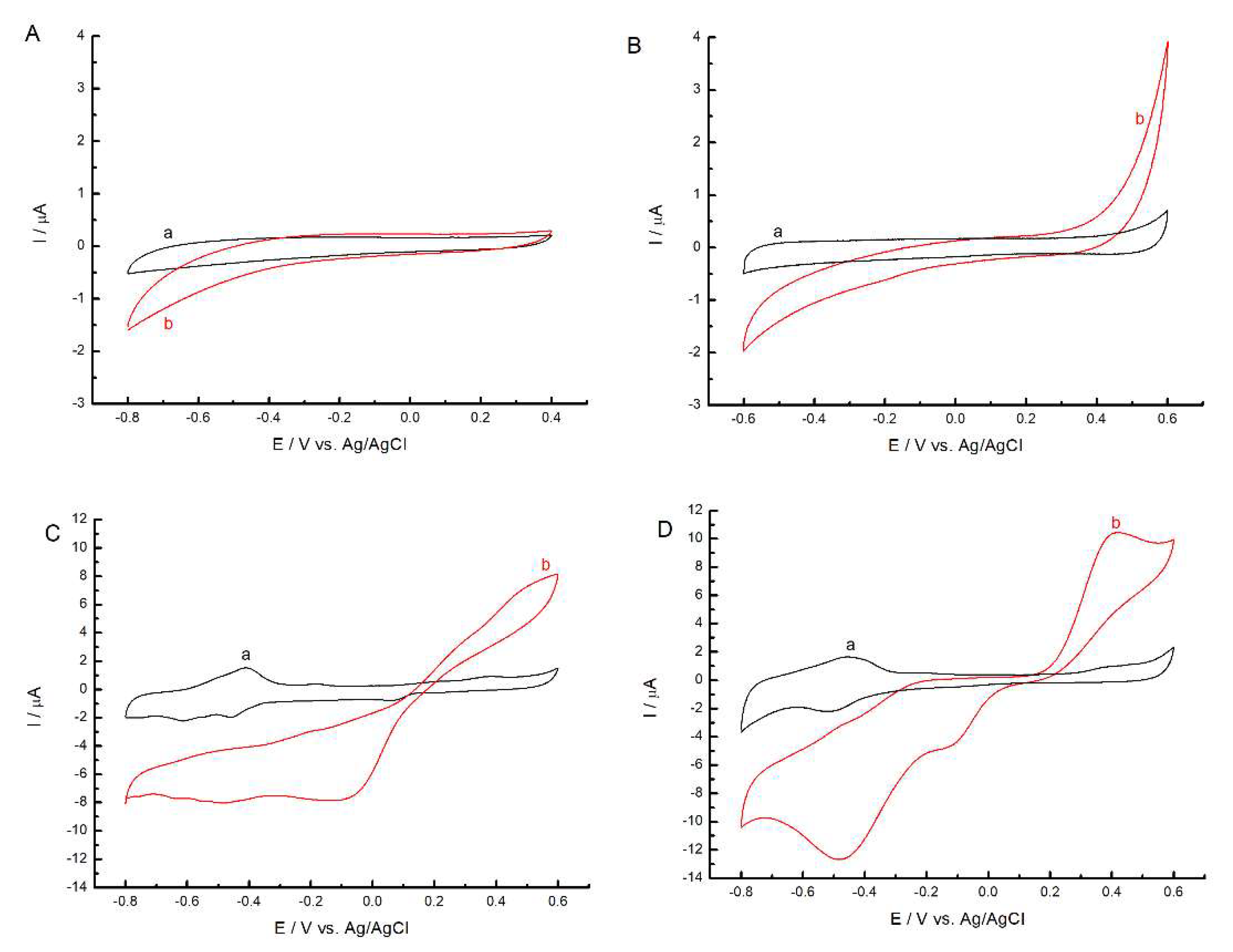 Molecules 27 04409 g006