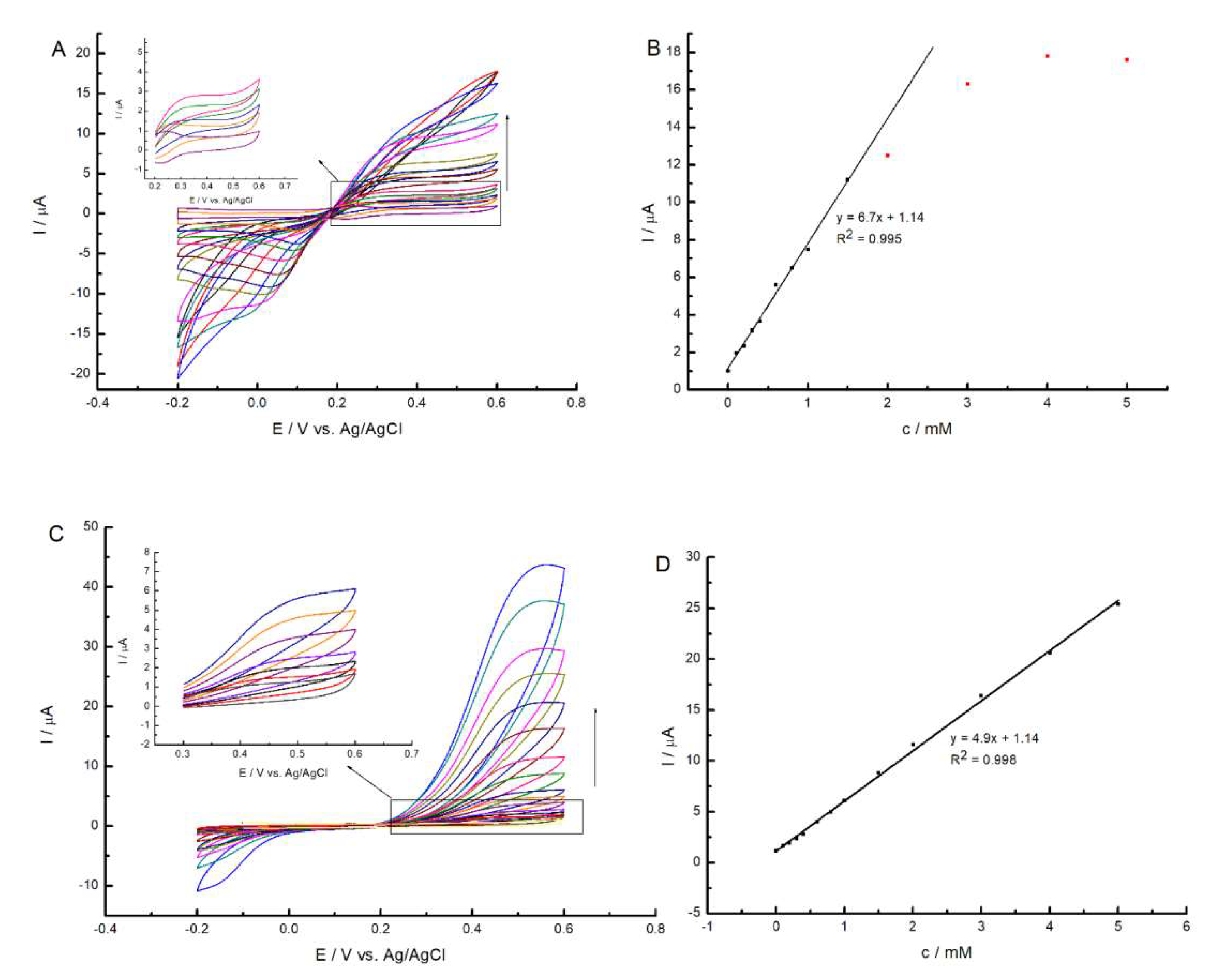 Molecules 27 04409 g007