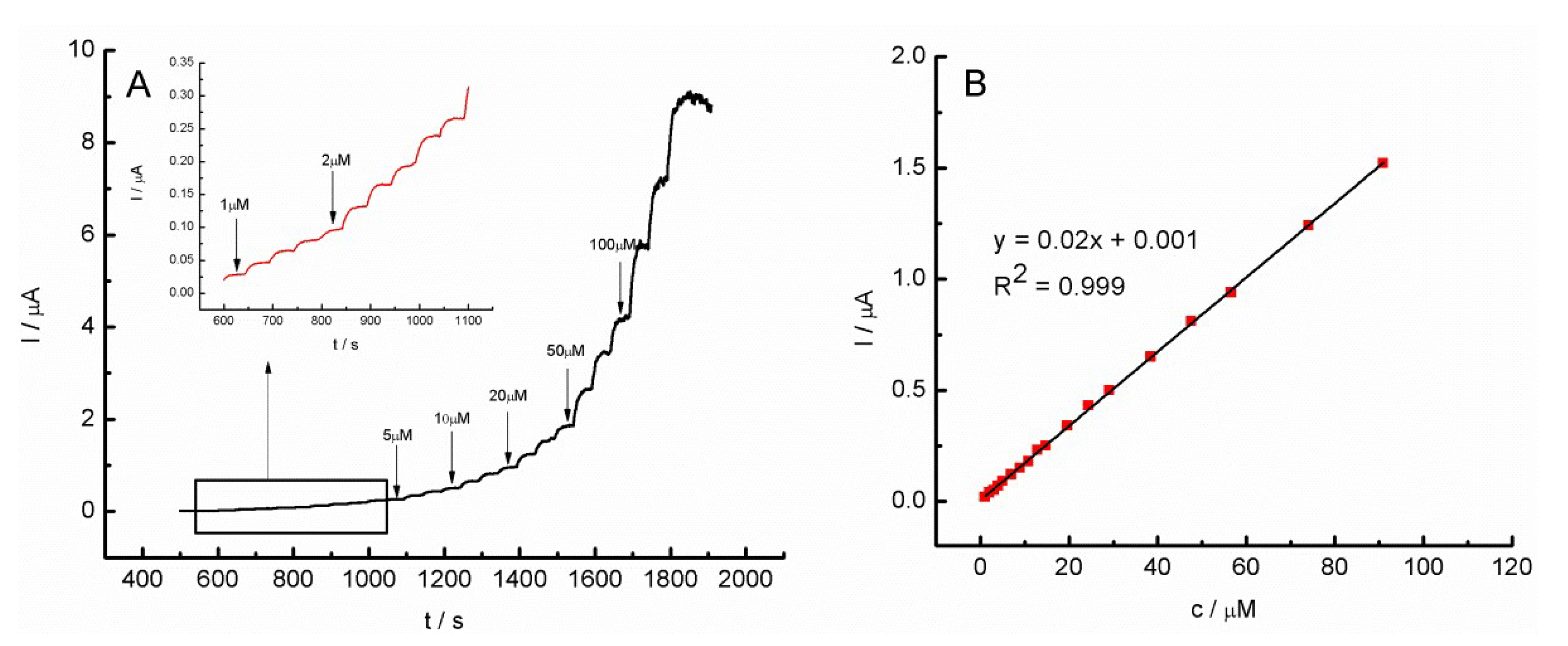 Molecules 27 04409 g009