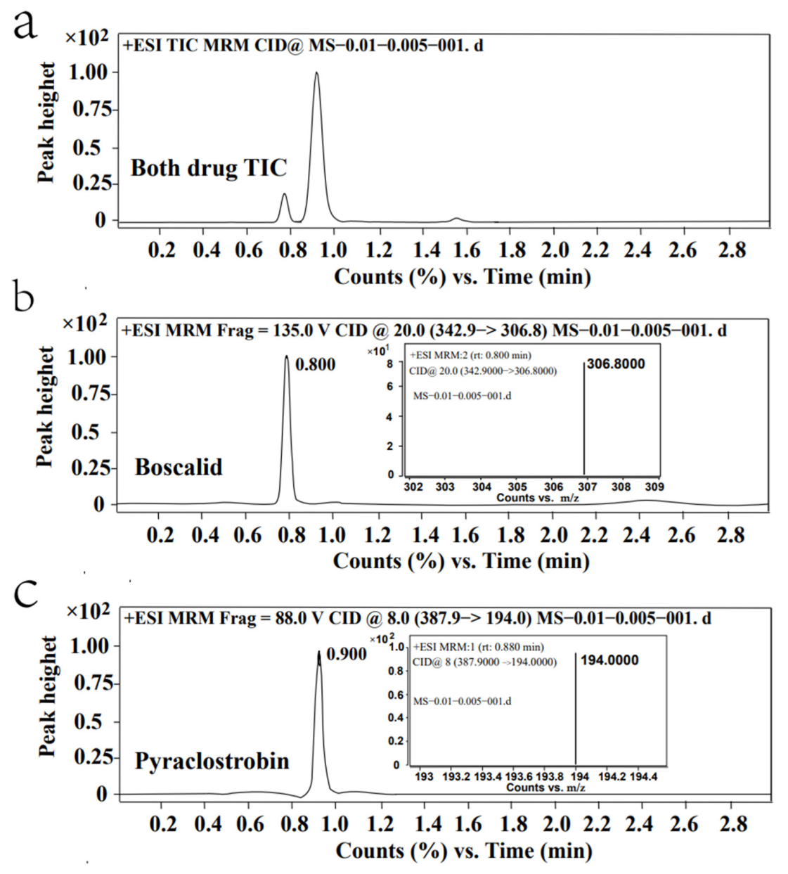 Molecules 27 04410 g002