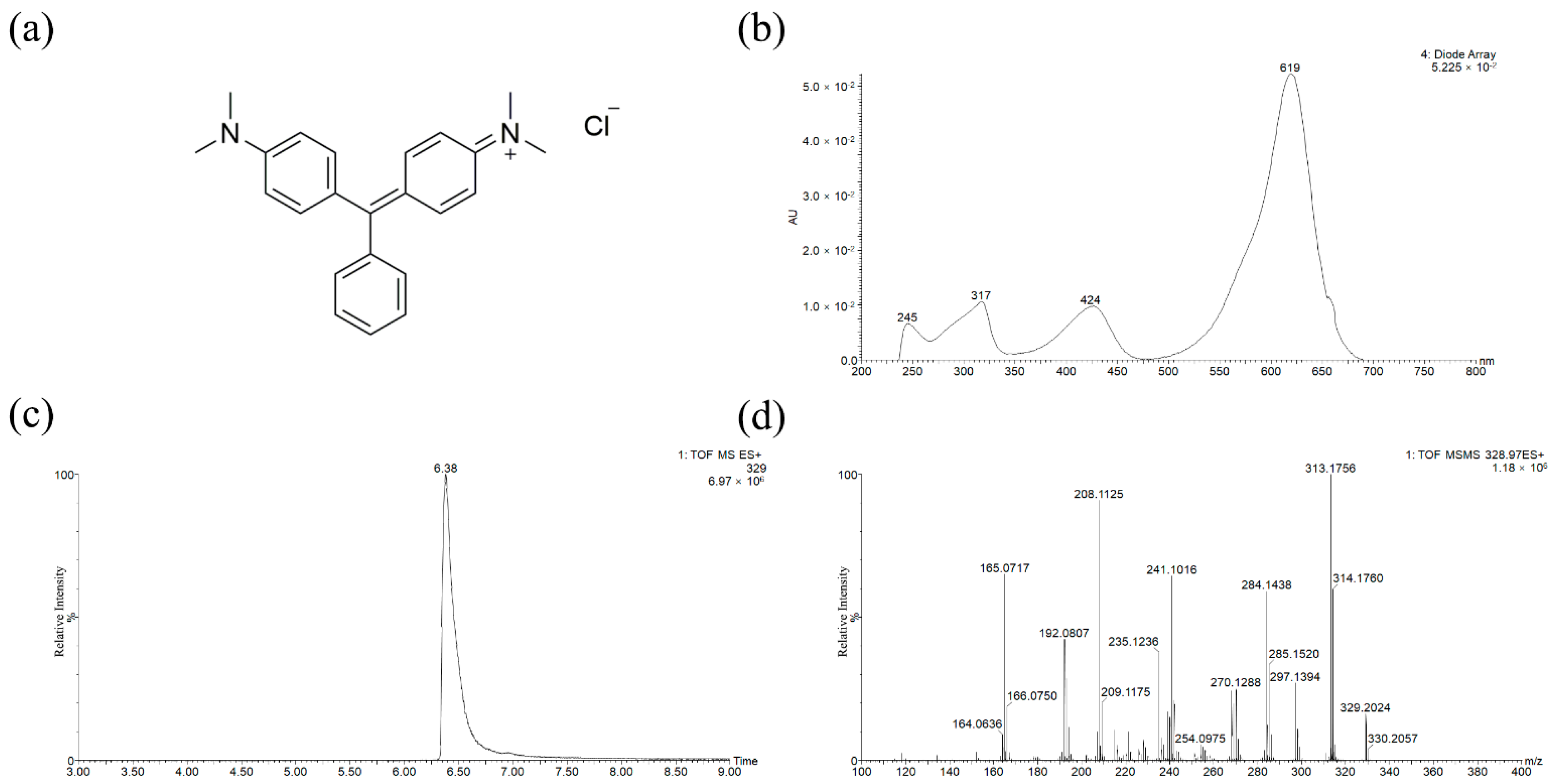 Molecules 27 04411 g005 550