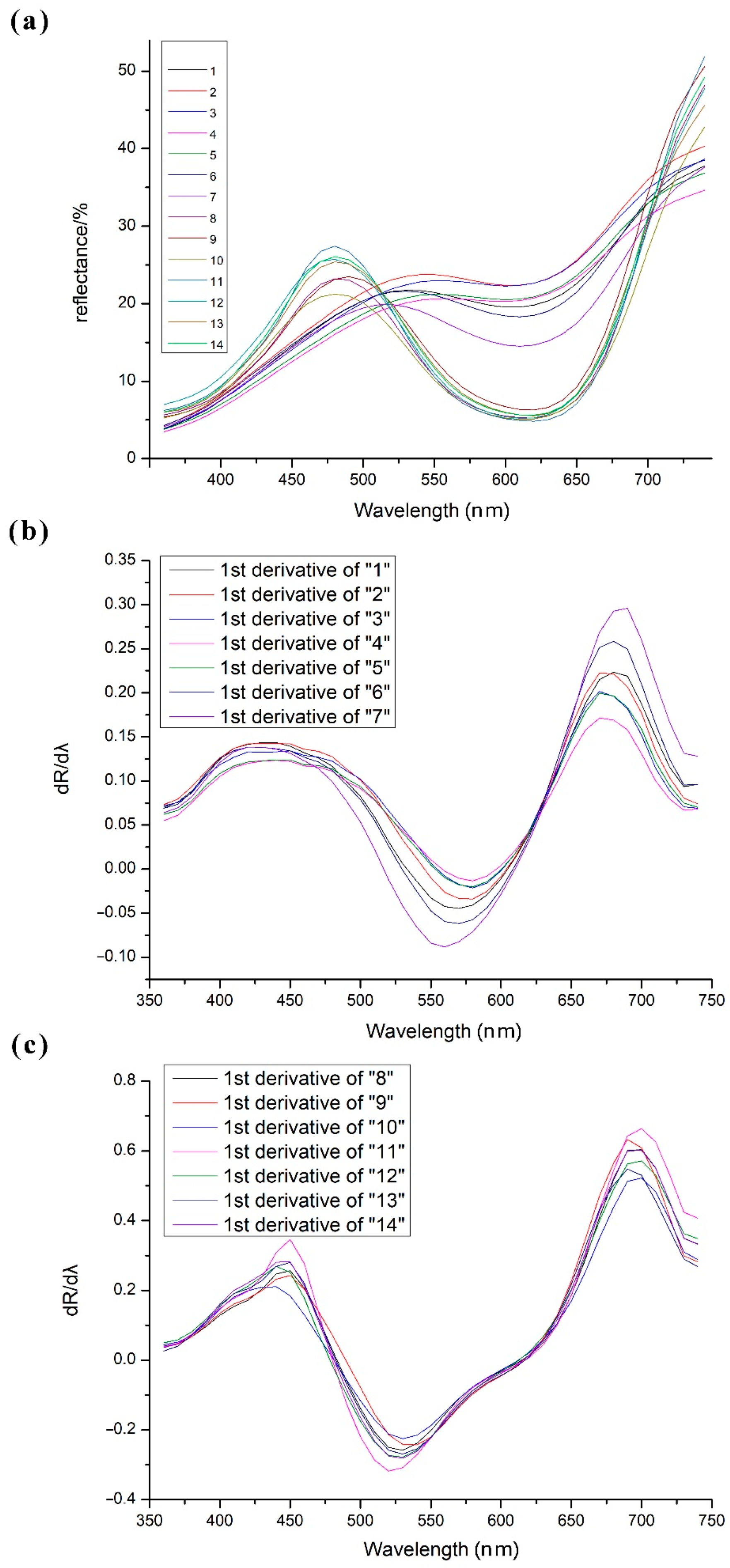 Molecules 27 04411 g006 550