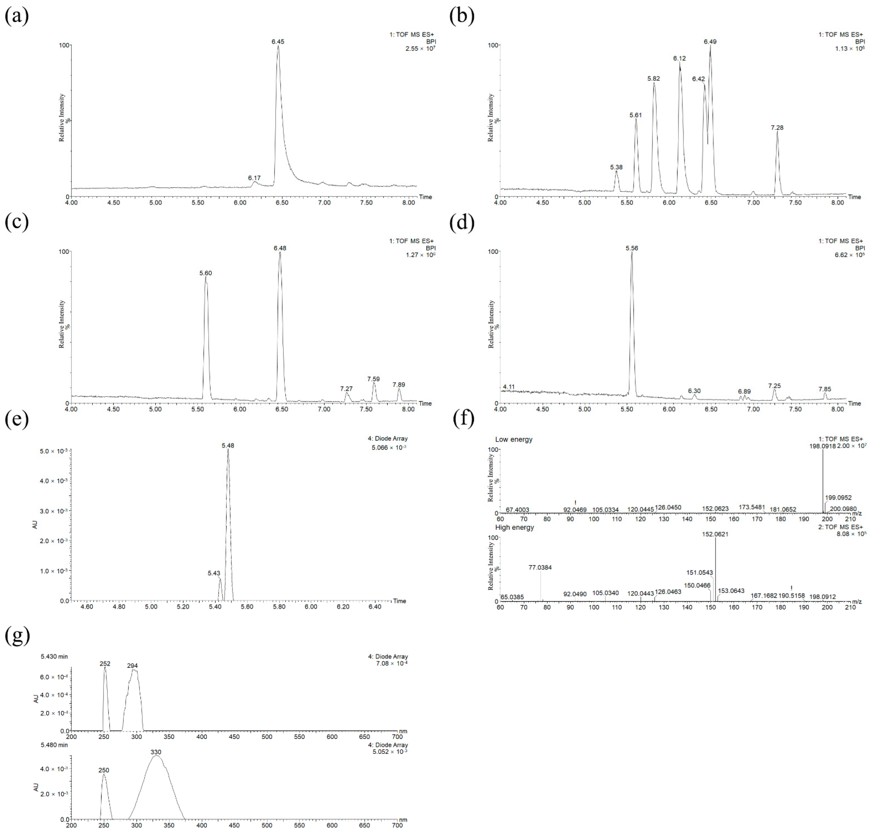 Molecules 27 04411 g007 550