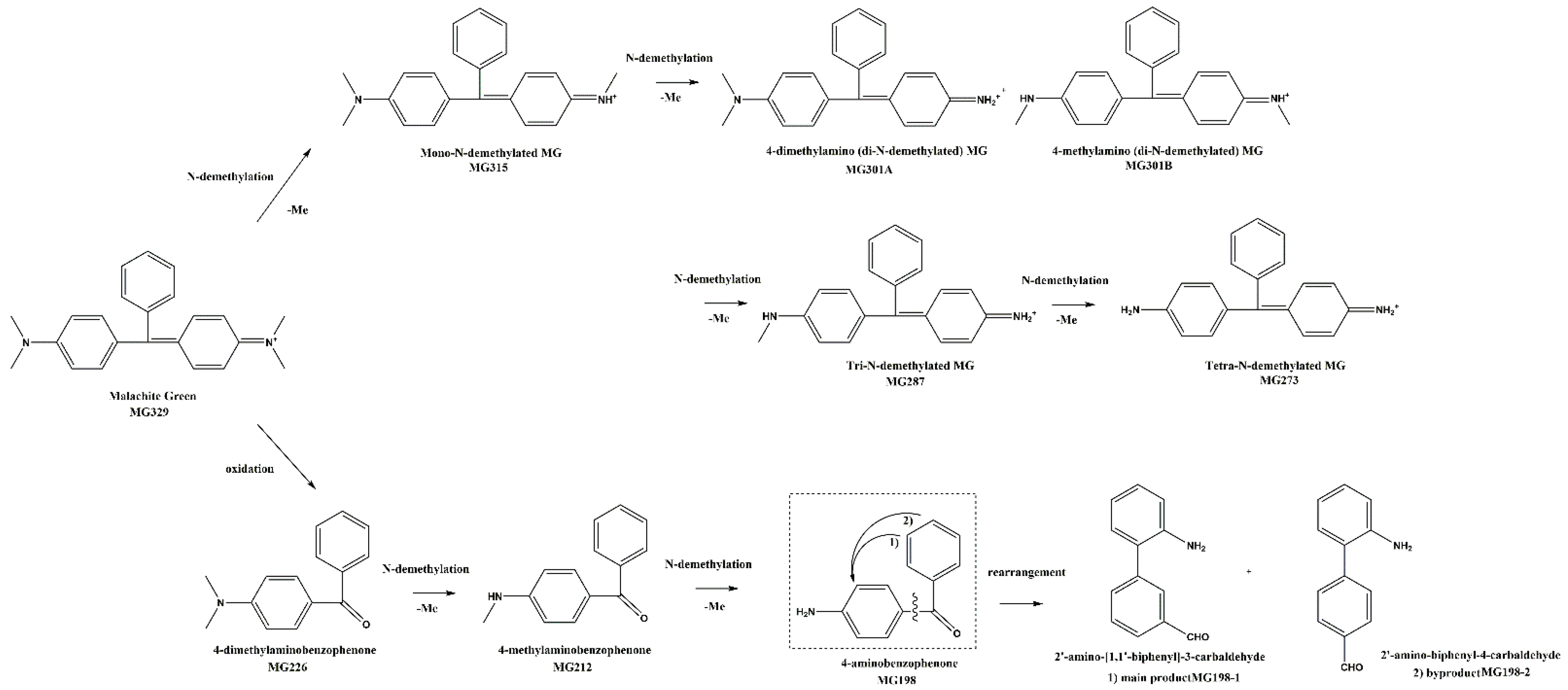 Molecules 27 04411 g008 550