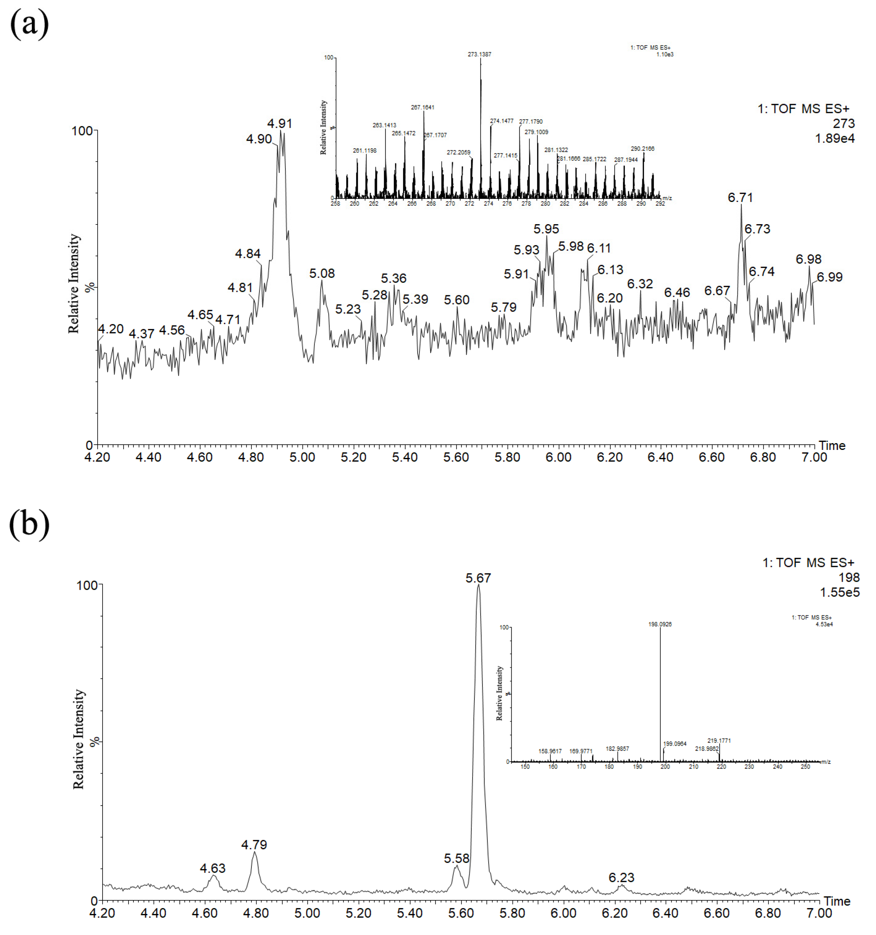 Molecules 27 04411 g009 550