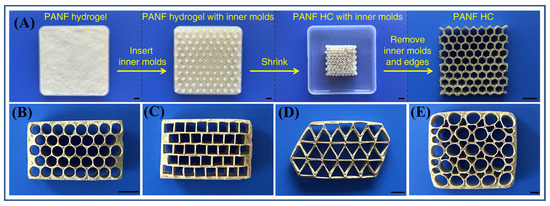 Recent Advances in Self-Assembly and Application of Para-Aramids