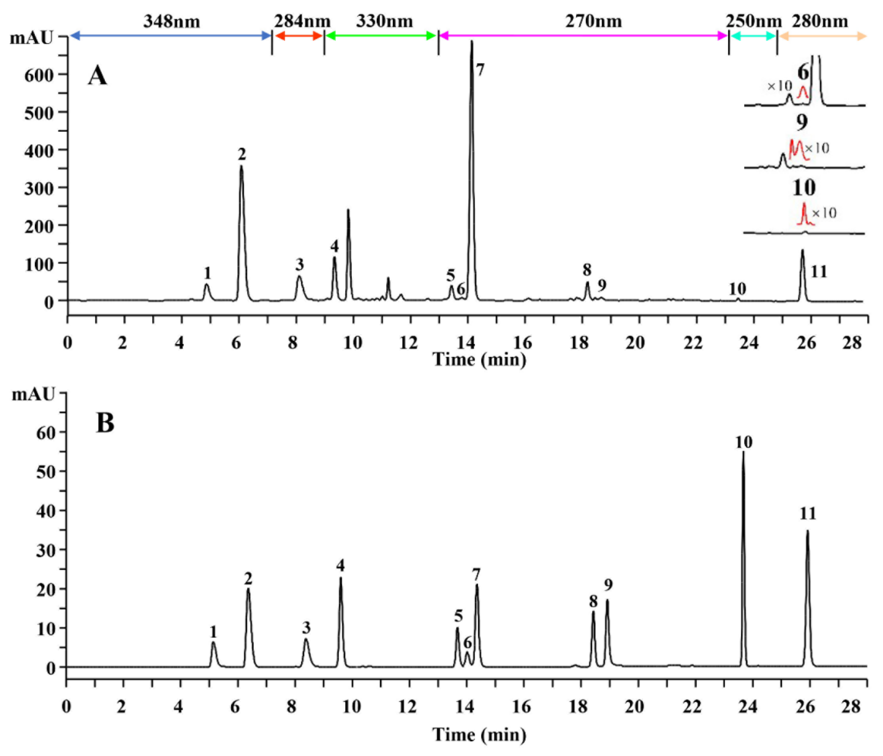 Molecules 27 04418 g001