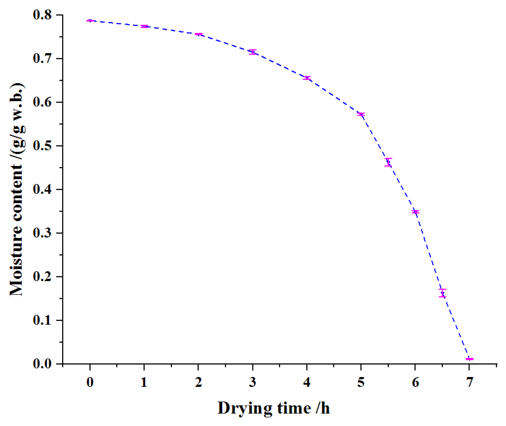 Molecules 27 04421 g002
