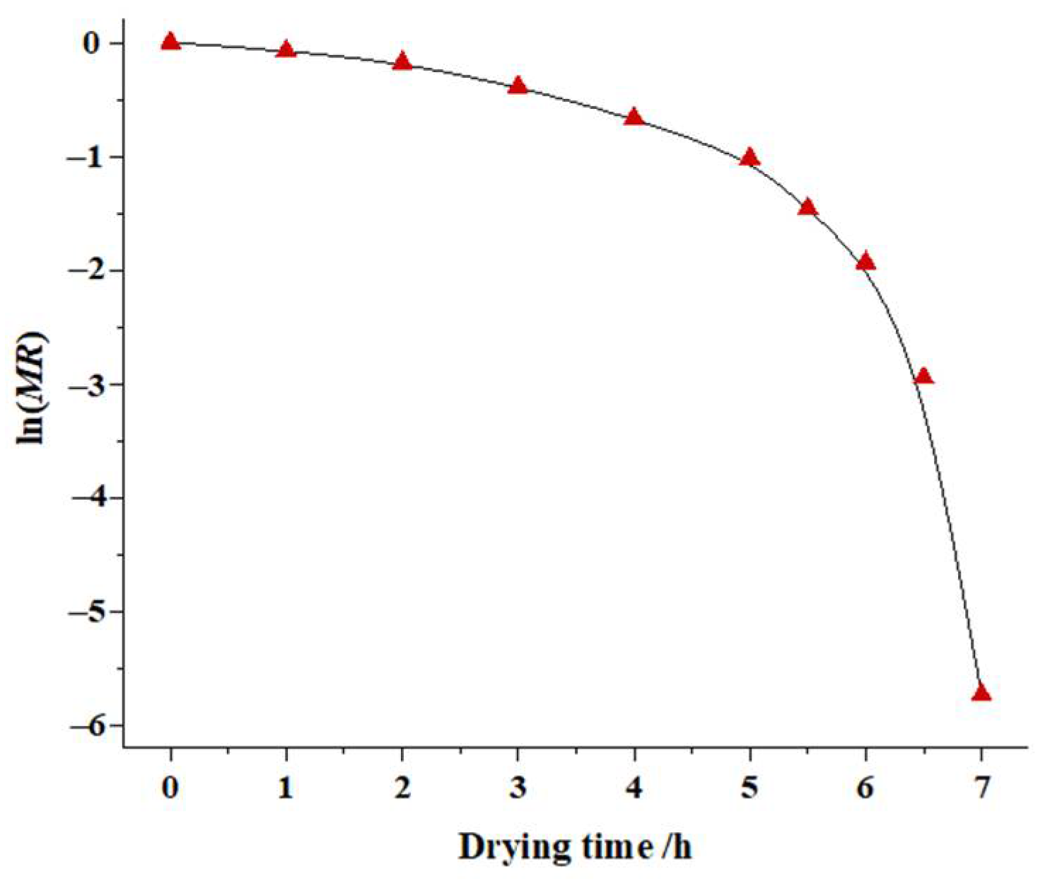 Molecules 27 04421 g003