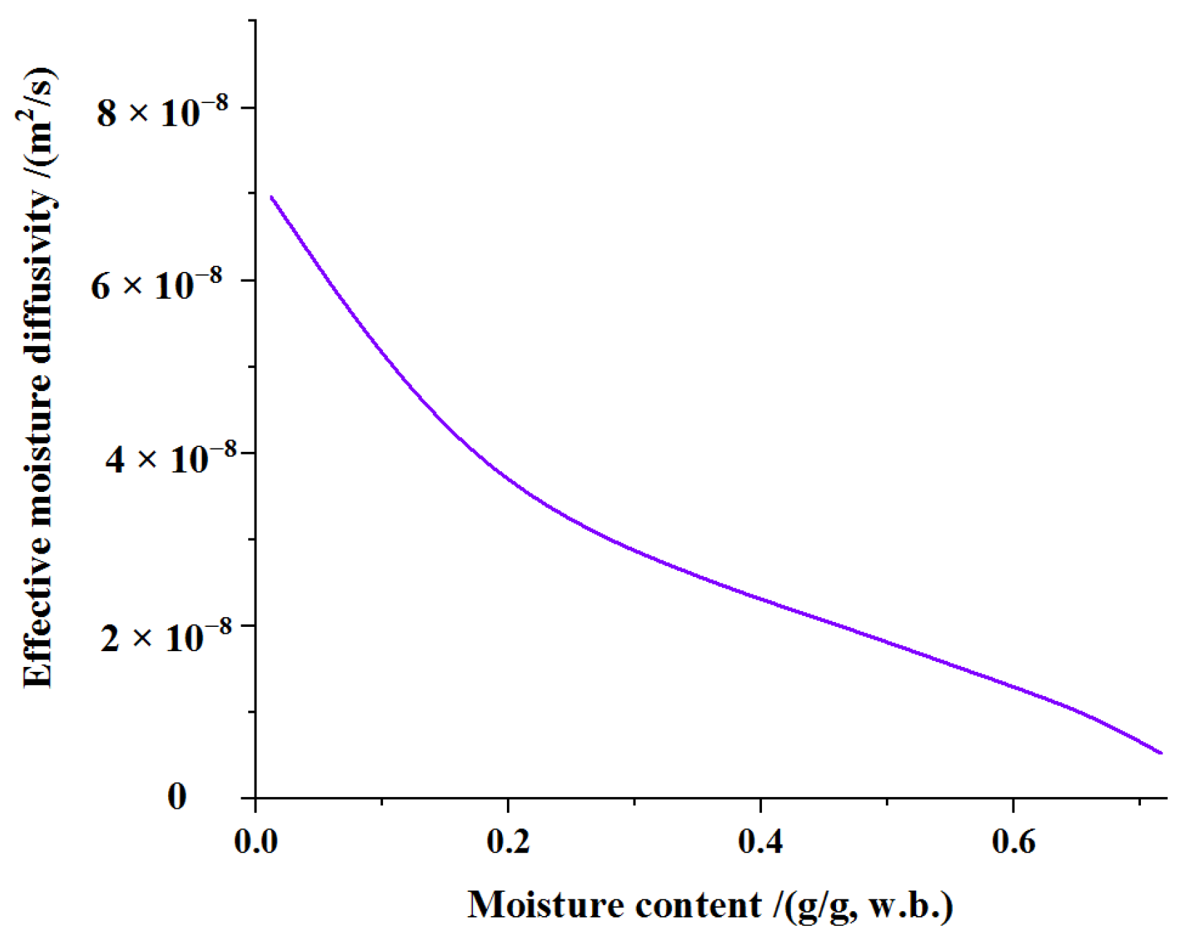 Molecules 27 04421 g004