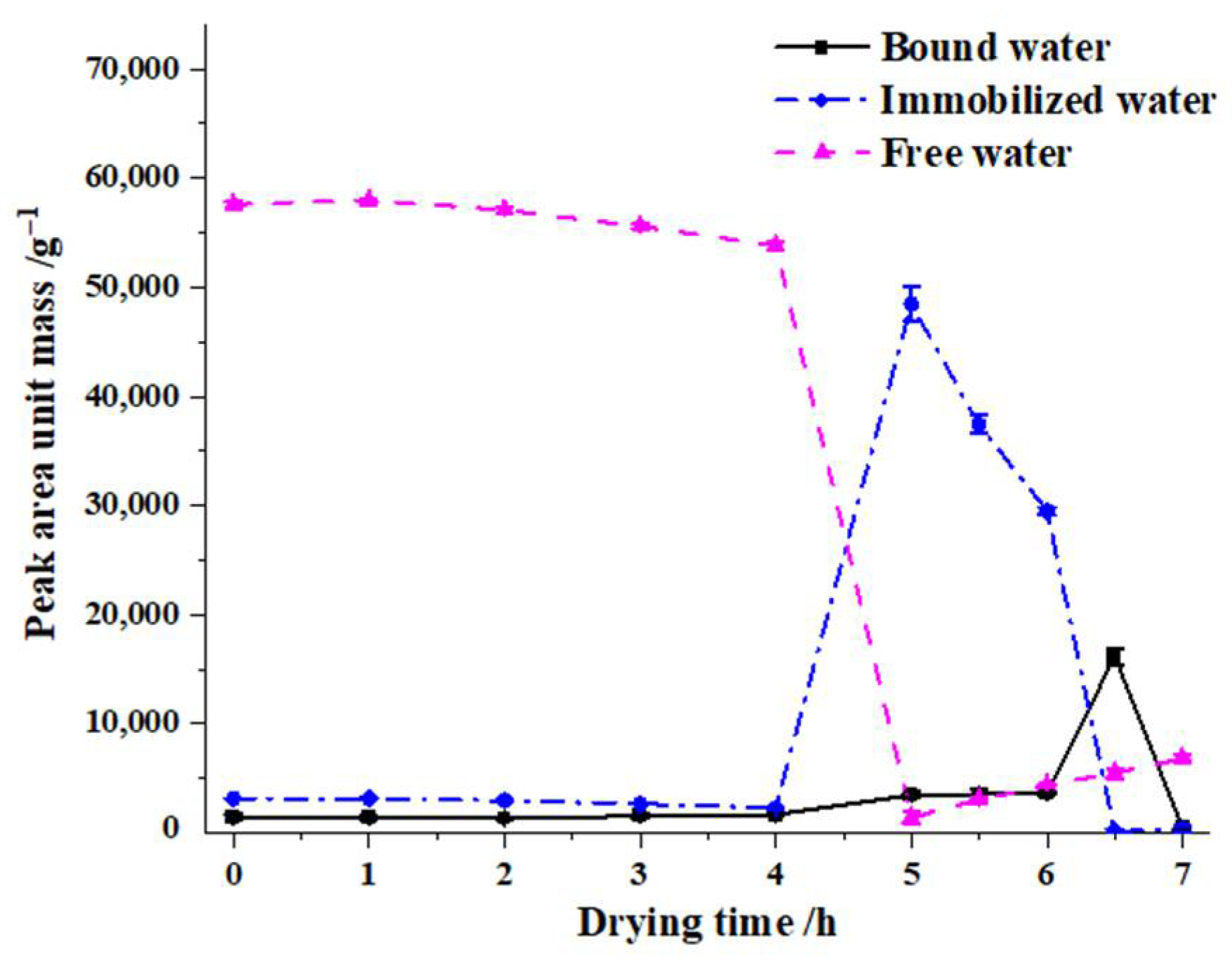 Molecules 27 04421 g006