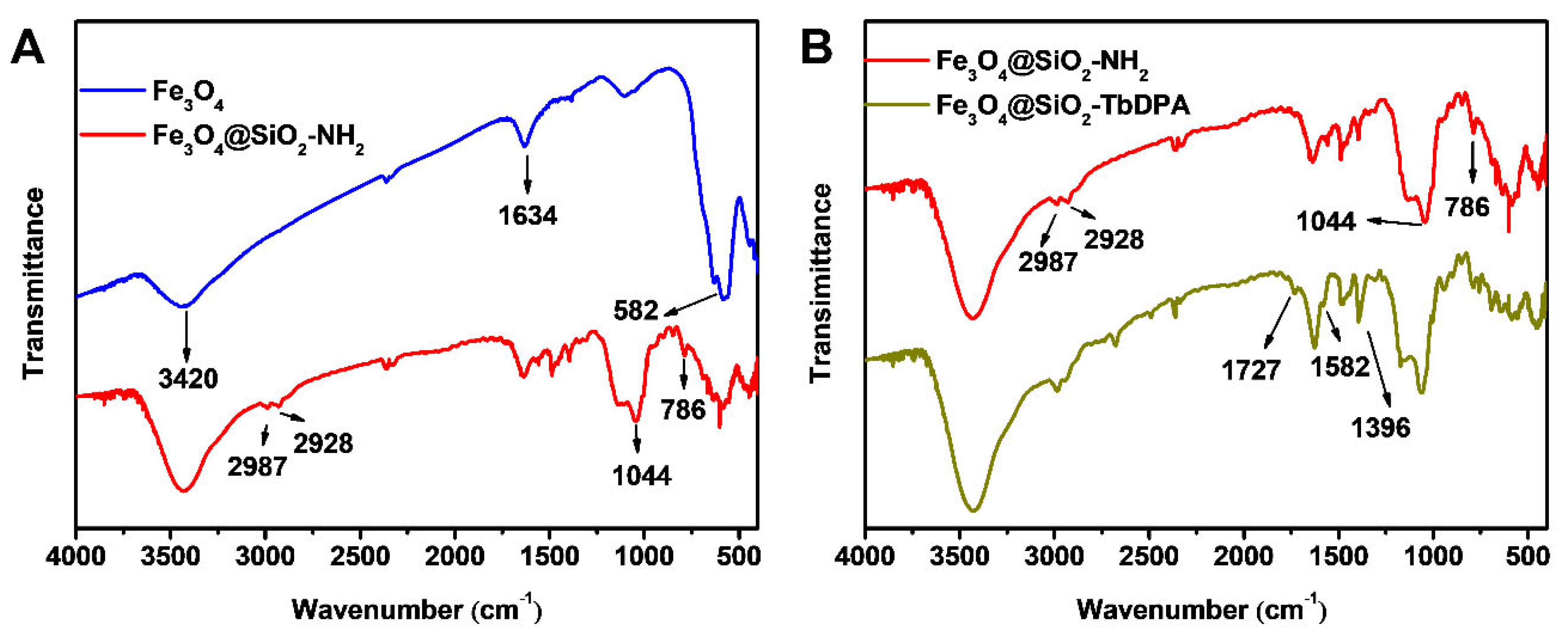 Molecules 27 04431 g002