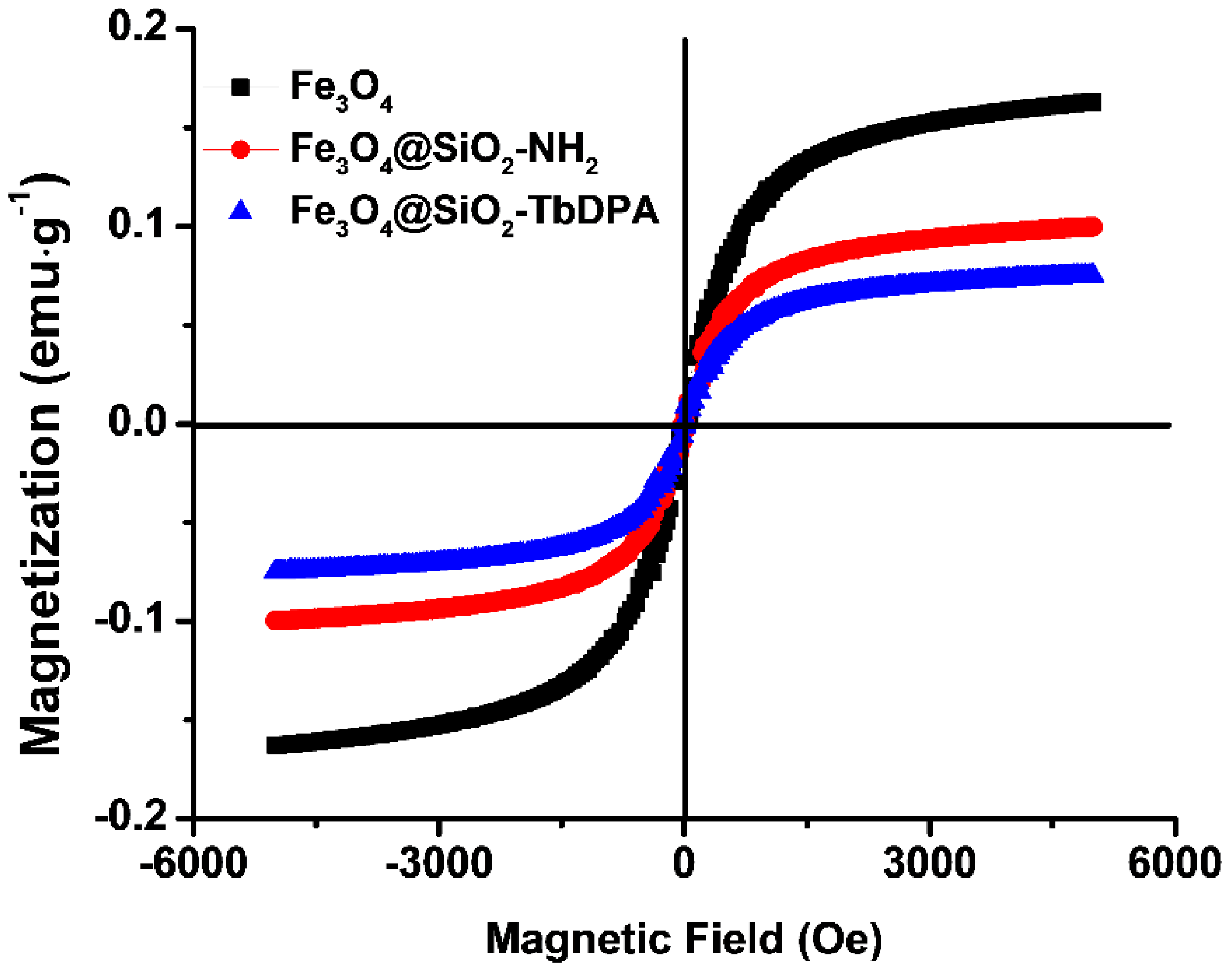Molecules 27 04431 g004