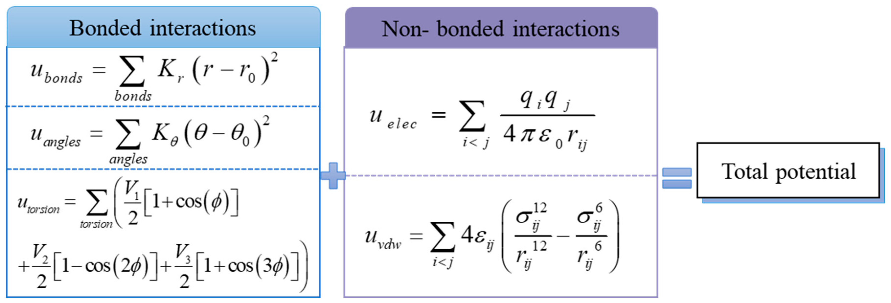 Molecules 27 04432 g002 550