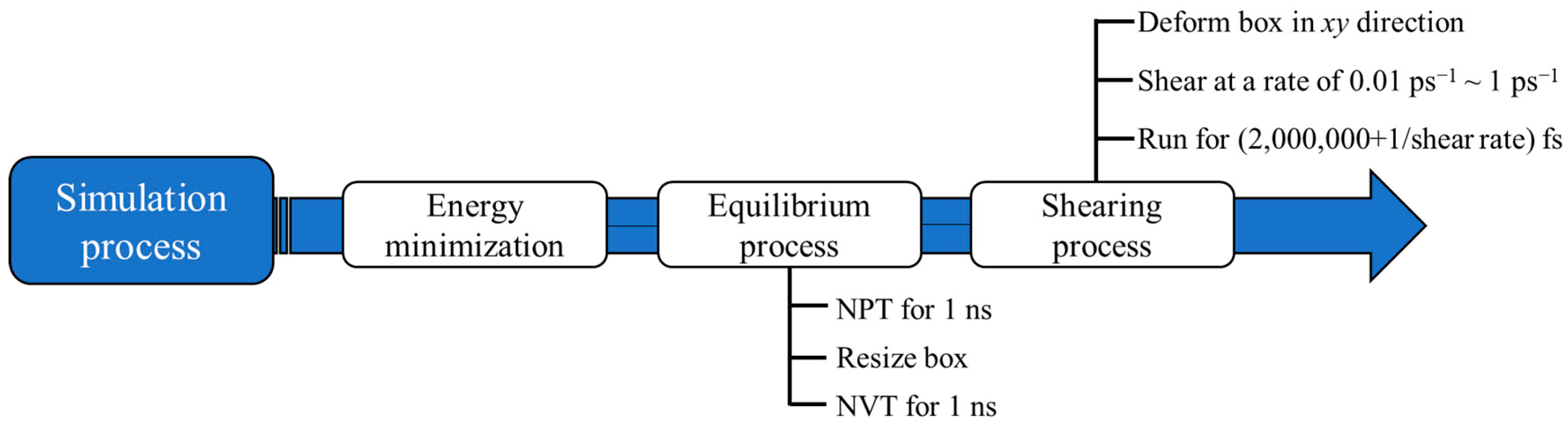Molecules 27 04432 g003 550